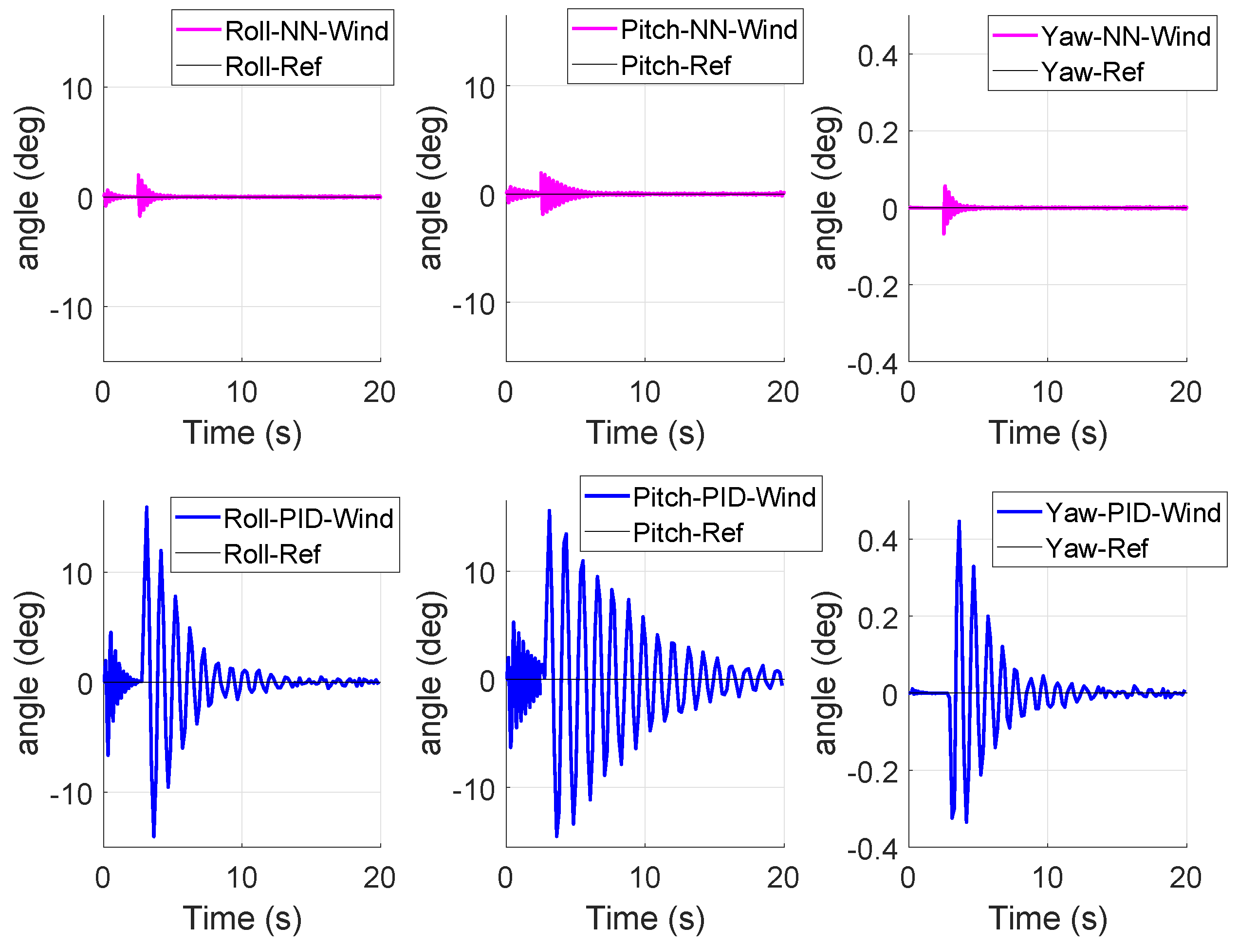 Drones 02 00030 g007 550