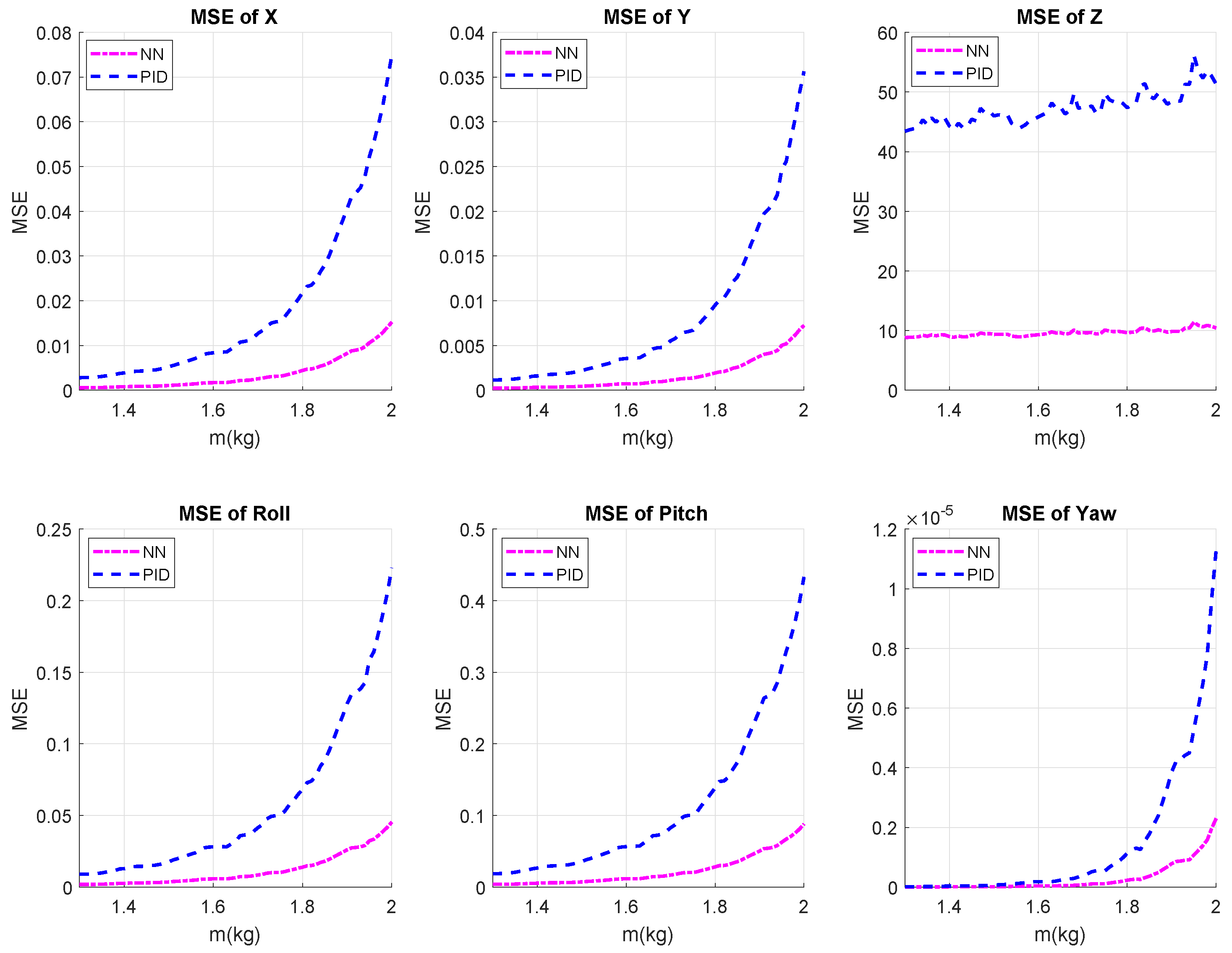 Drones 02 00030 g008 550
