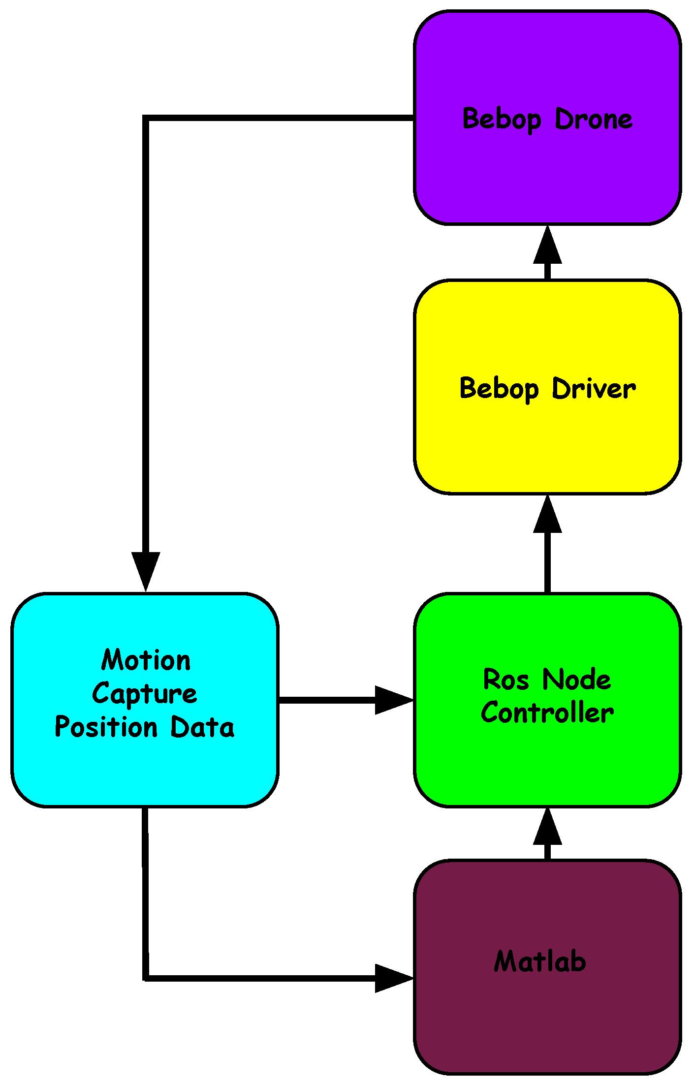 Drones 02 00030 g010 550