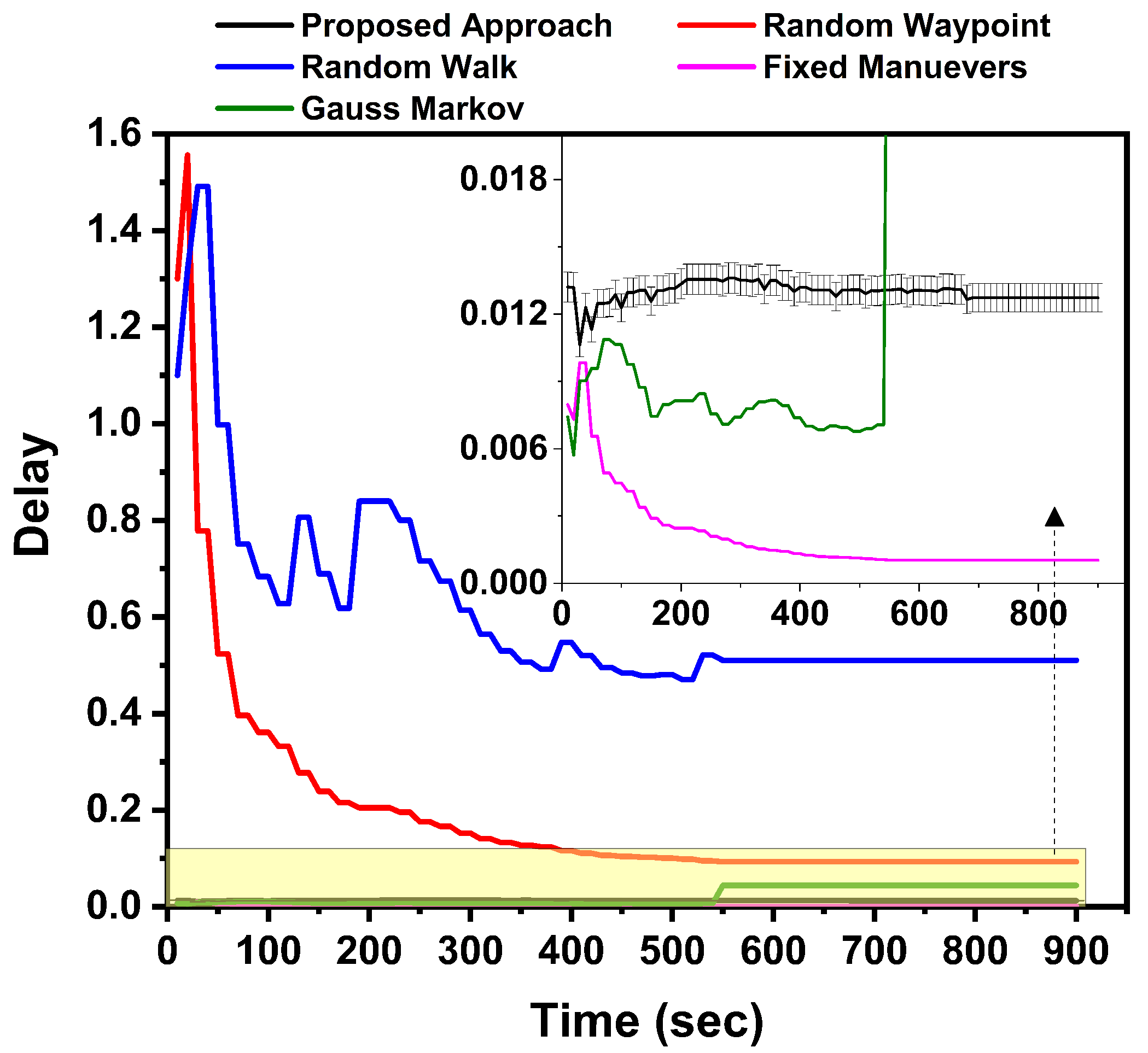 Drones 02 00031 g008