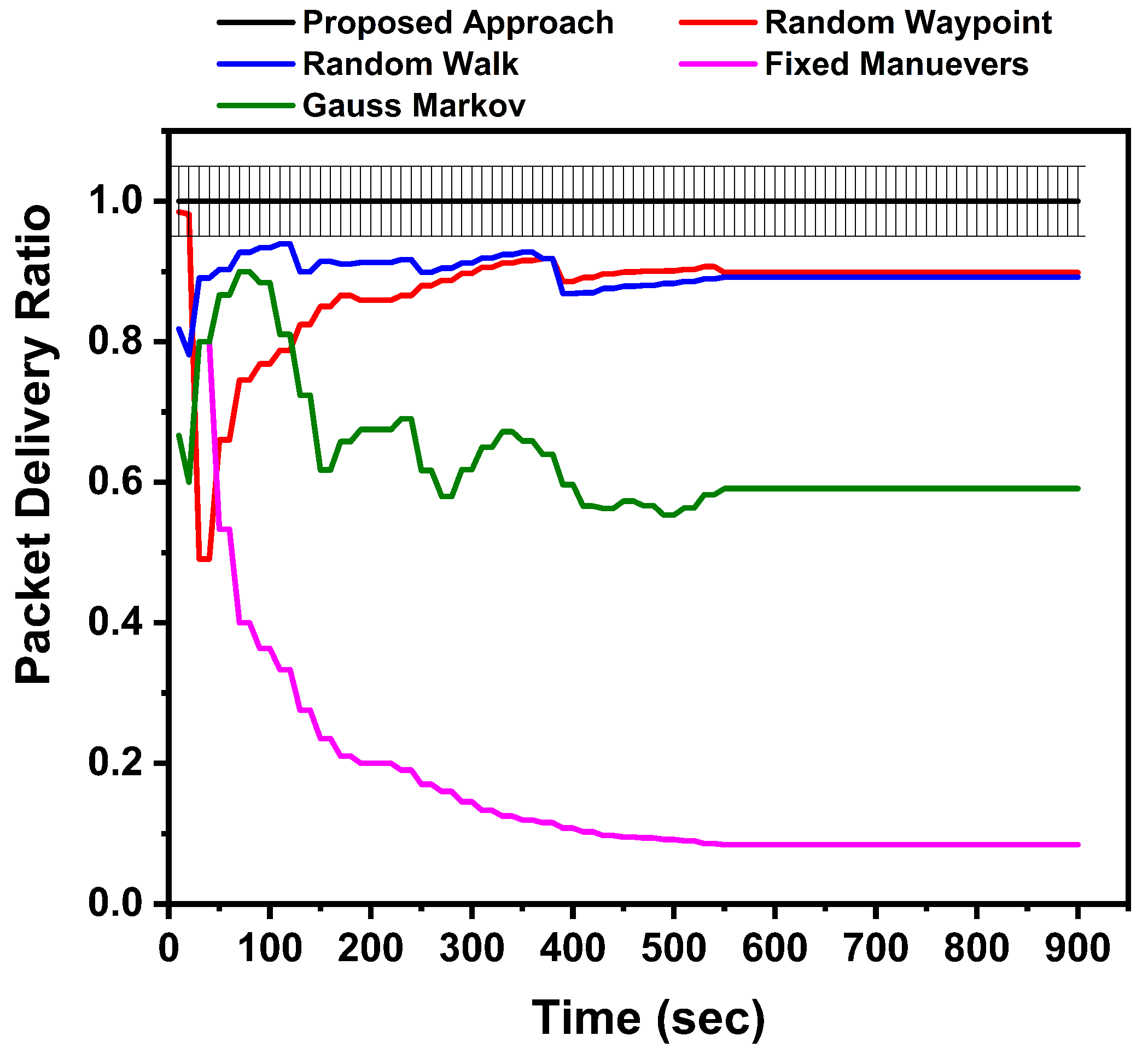 Drones 02 00031 g010