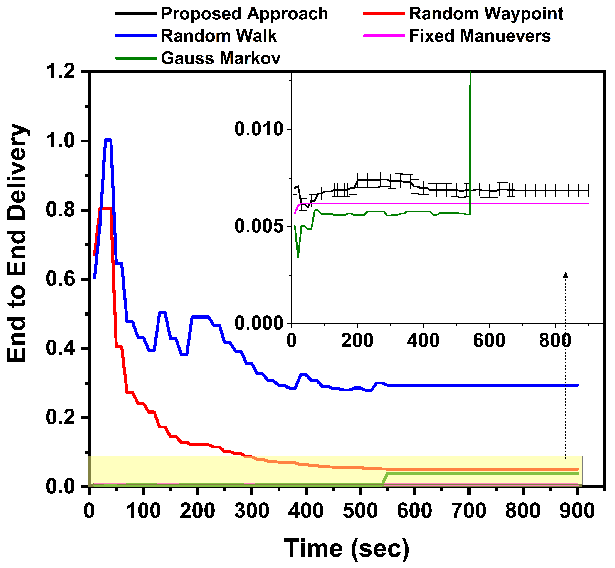 Drones 02 00031 g012