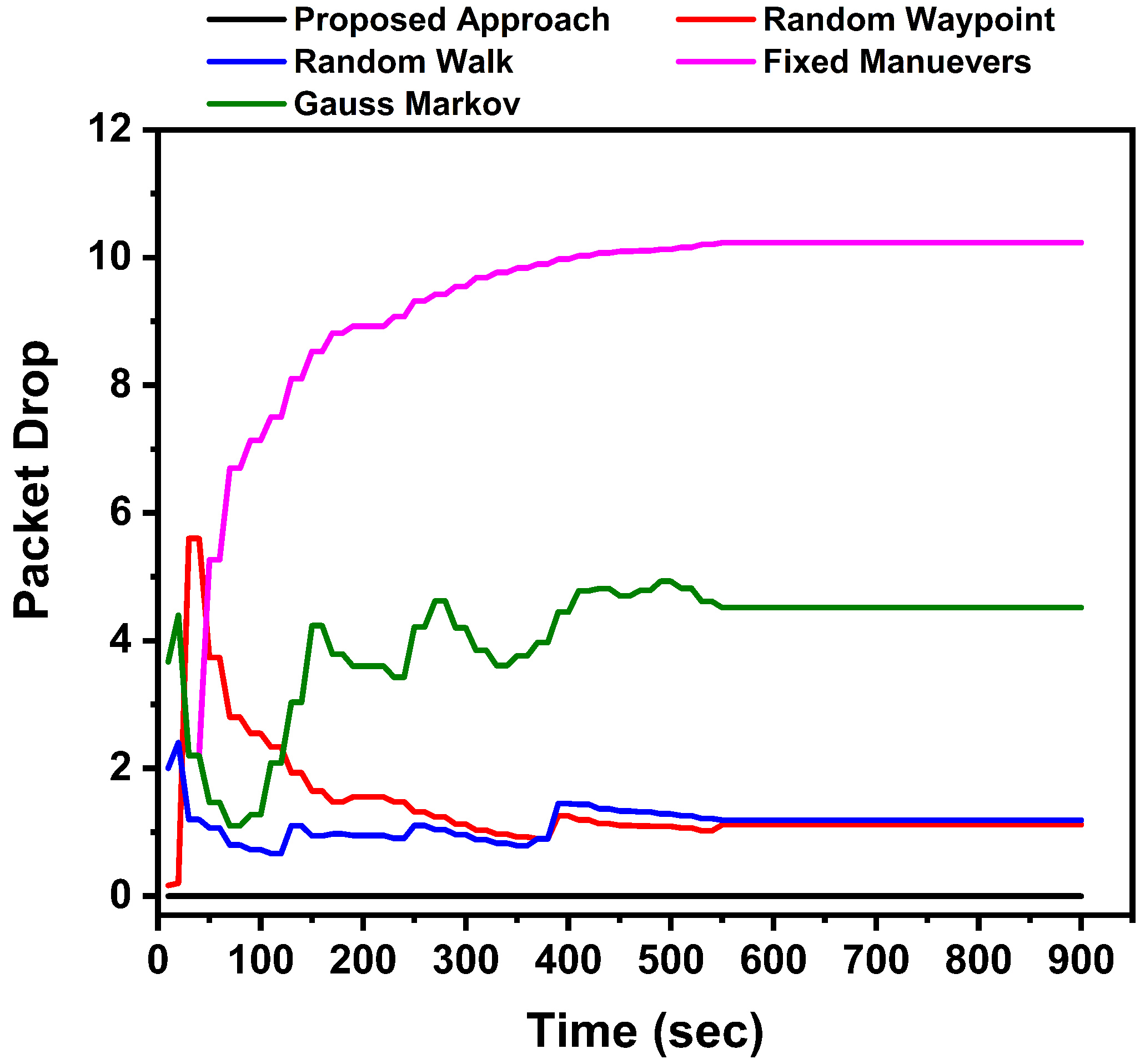 Drones 02 00031 g013