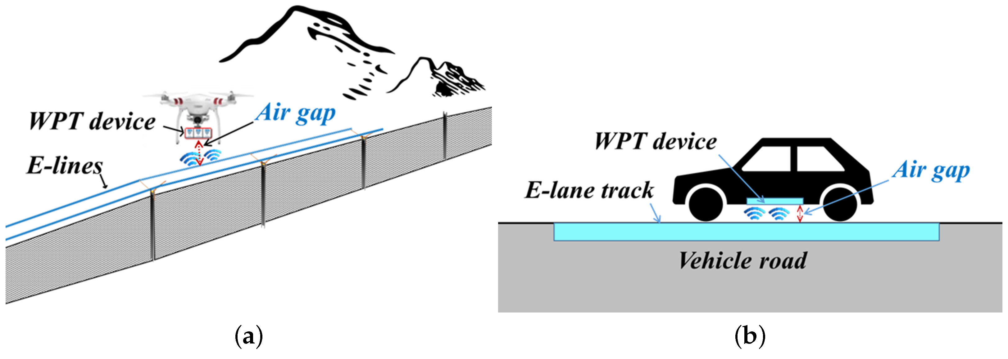 Drones 02 00038 g001 550
