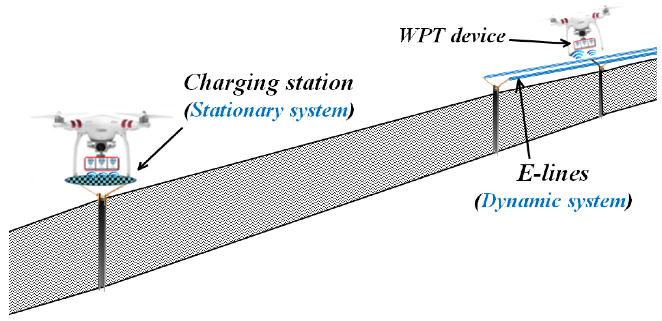 Drones 02 00038 g002 550