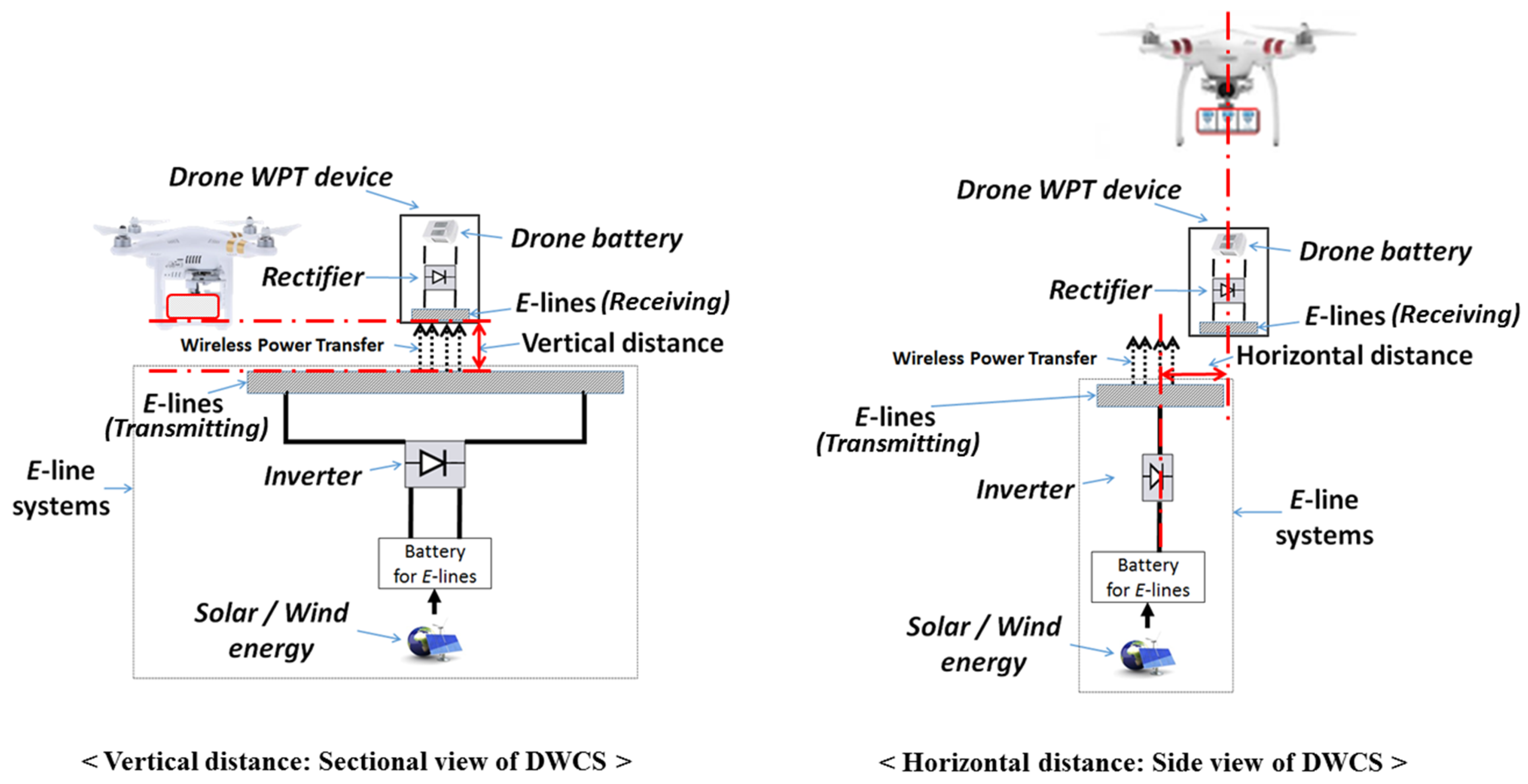 Drones Free Full Text A Hybrid Battery Charging Approach For Drone Aided Border Surveillance Scheduling Html Drones Free Full Text A Hybrid Battery Charging Approach For Drone Aided Border Surveillance Scheduling Html