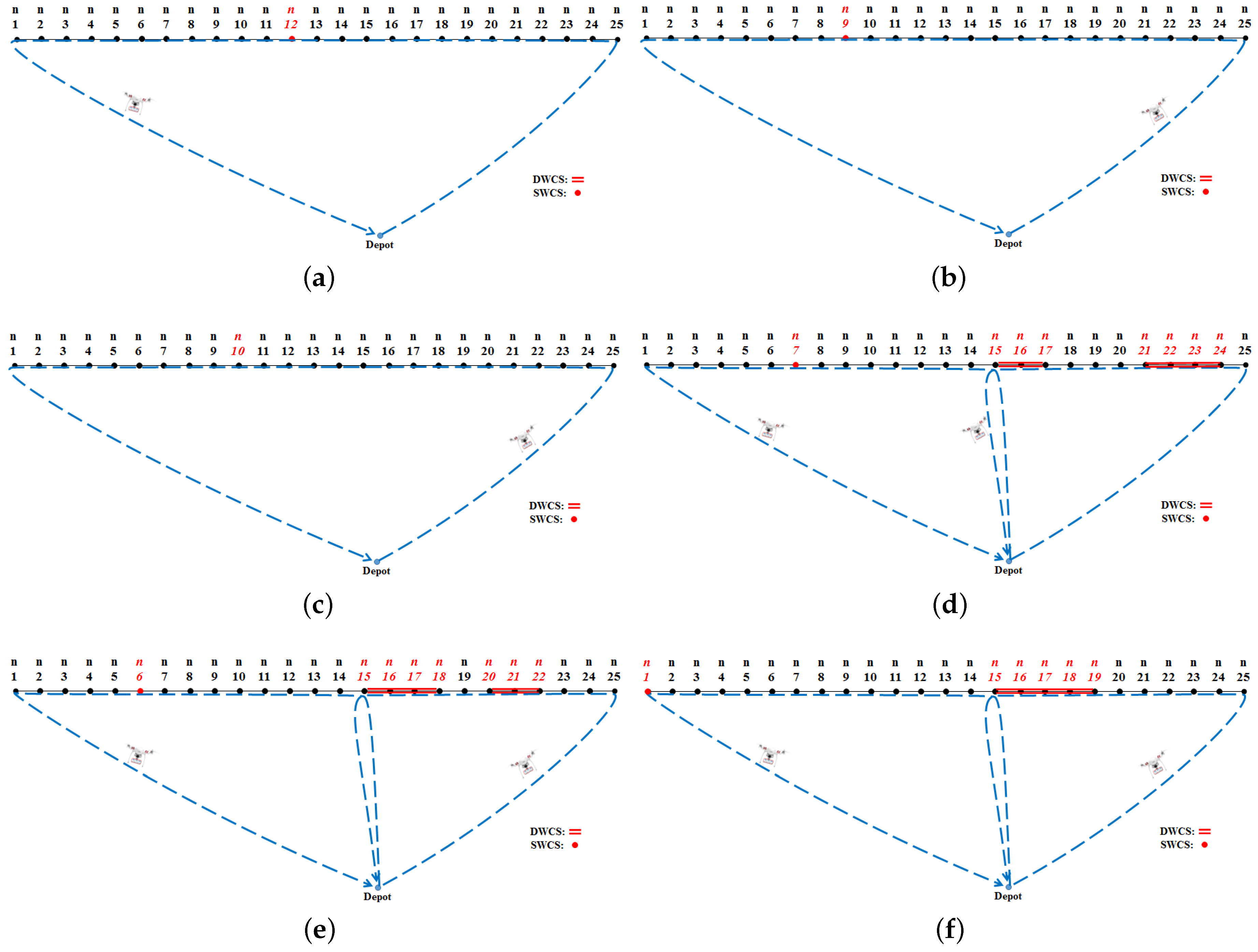 Drones 02 00038 g005 550