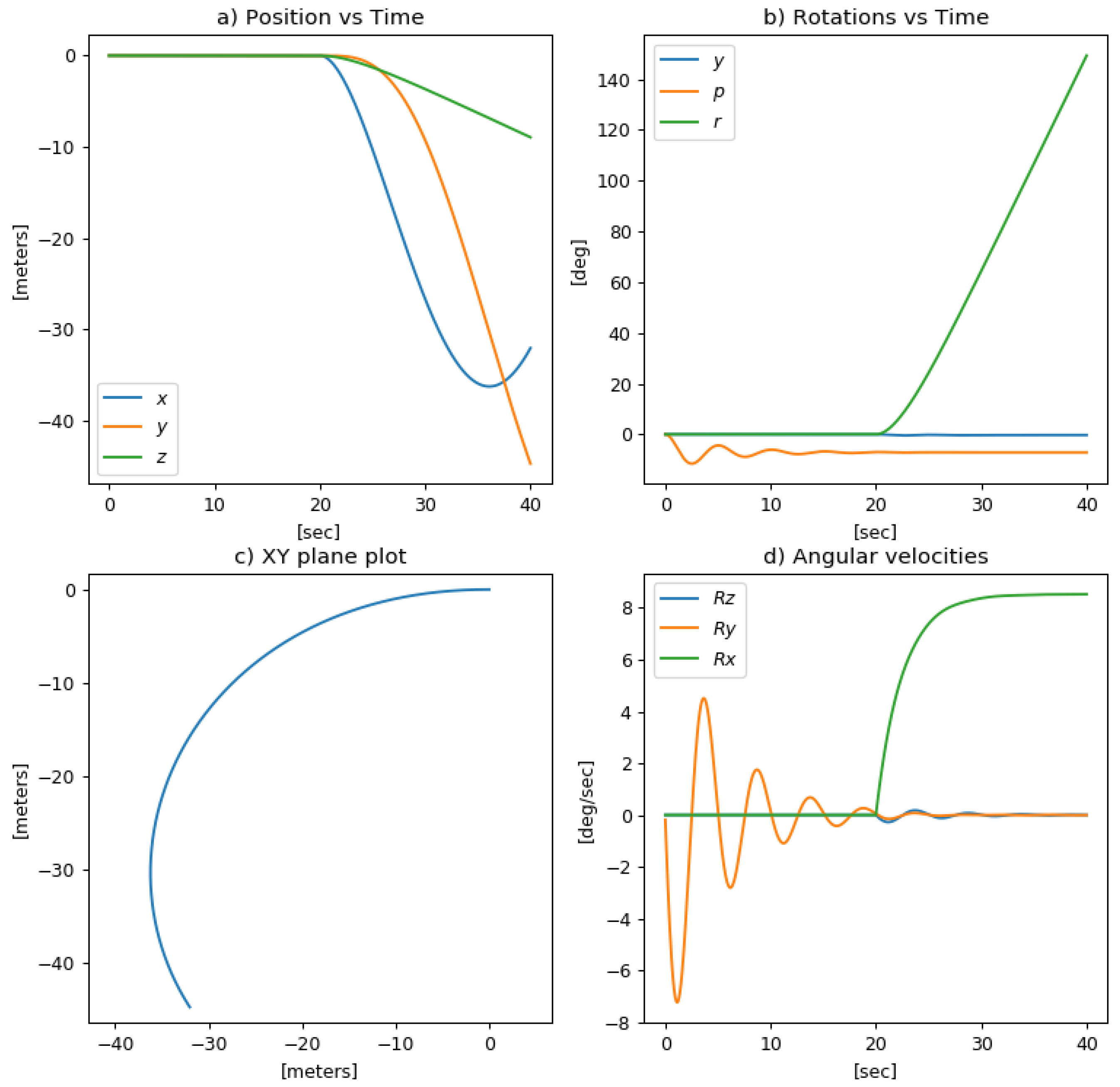 Drones 03 00001 g003