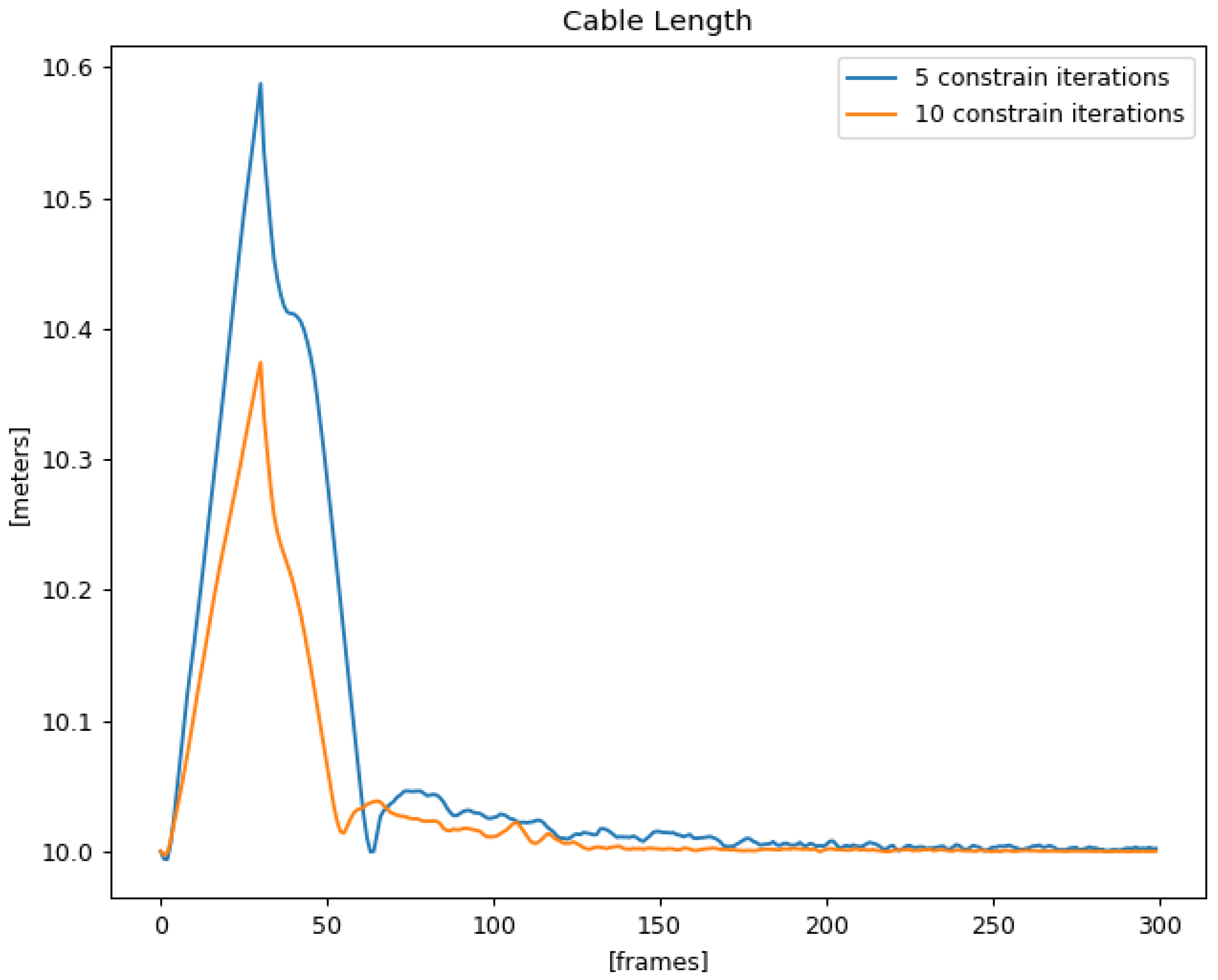 Drones 03 00001 g005