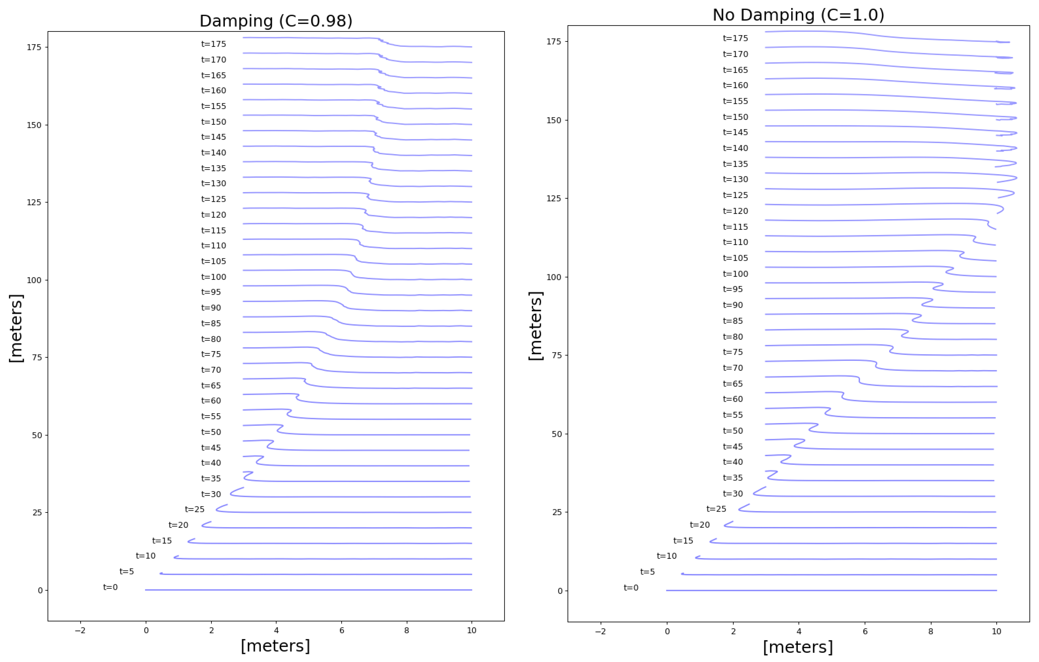 Drones 03 00001 g011