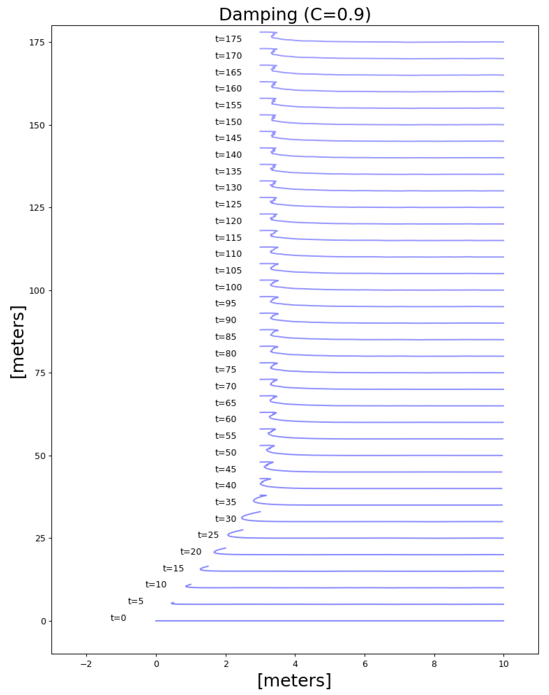 Drones 03 00001 g012