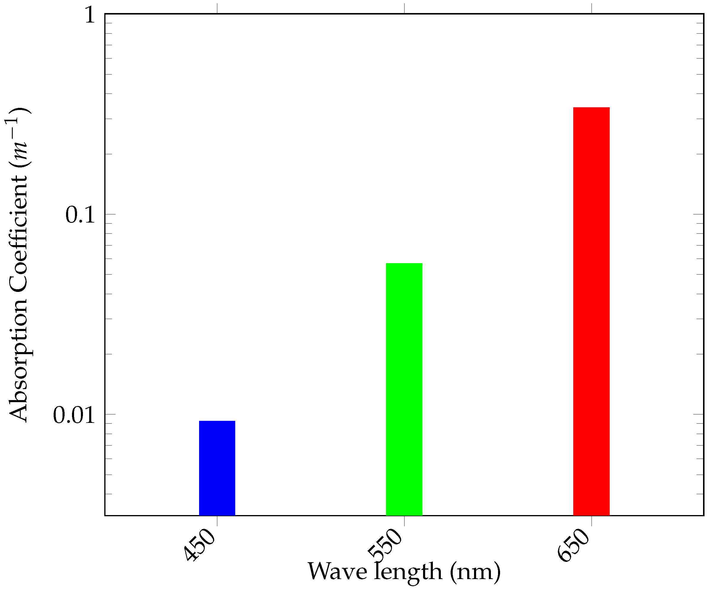 Drones 03 00001 g015