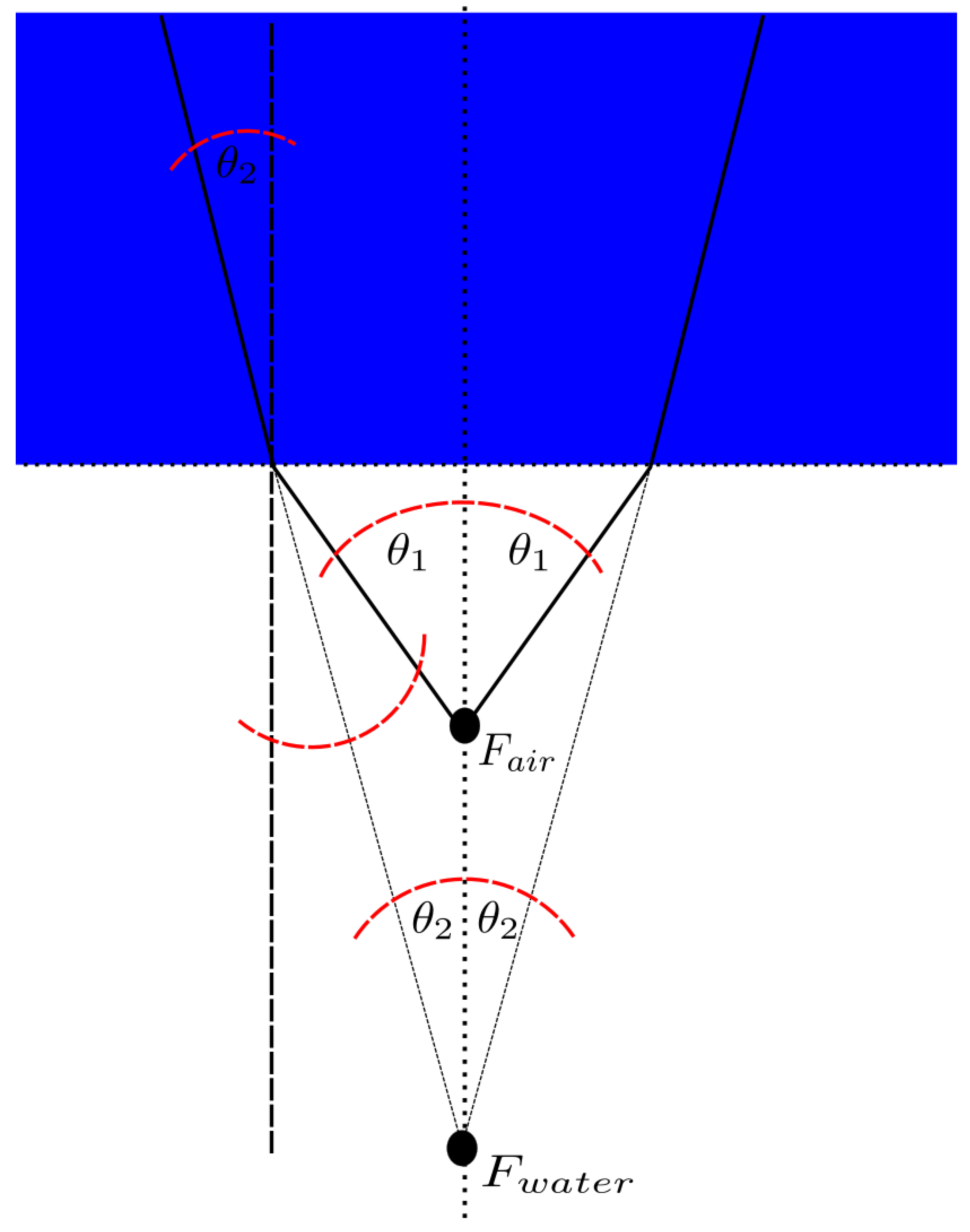 Drones 03 00001 g017