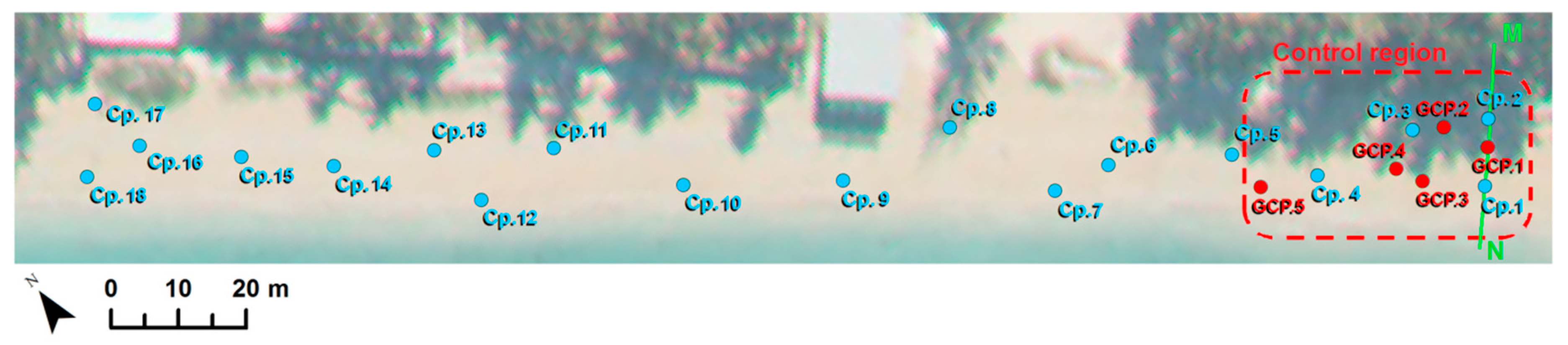 Drones 03 00002 g008