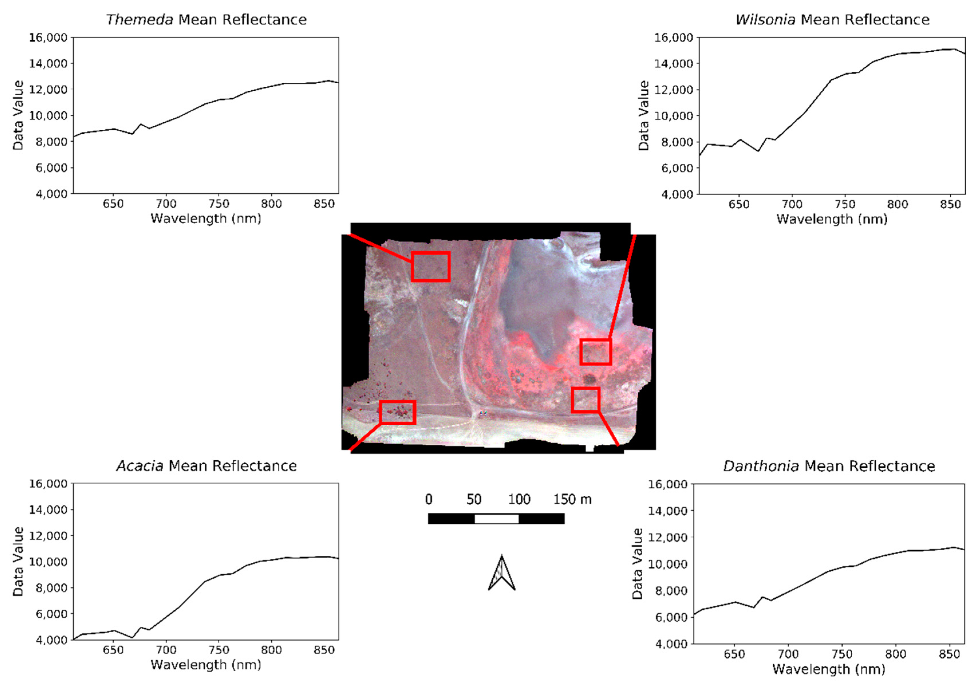Drones 03 00005 g002
