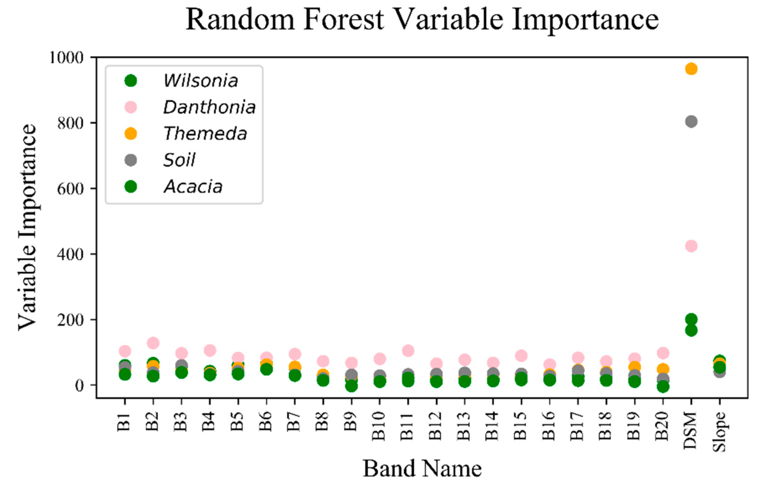 Drones 03 00005 g004