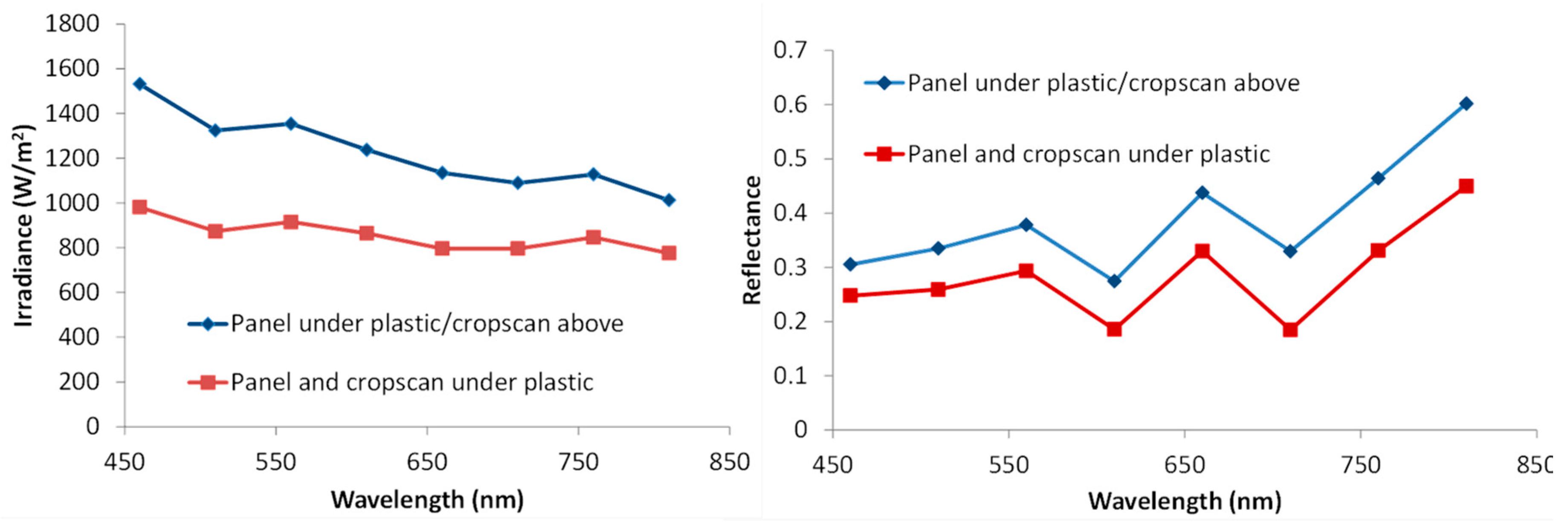 Drones 03 00007 g005