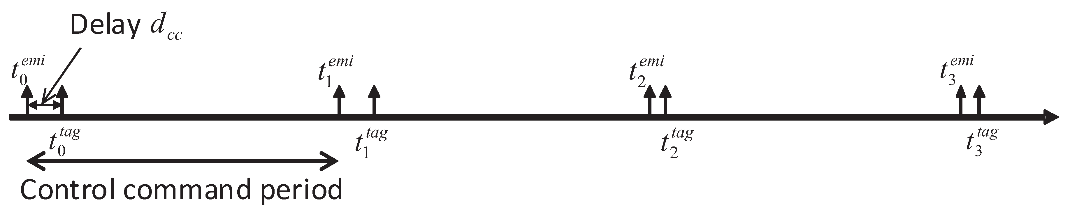 Drones 03 00011 g003