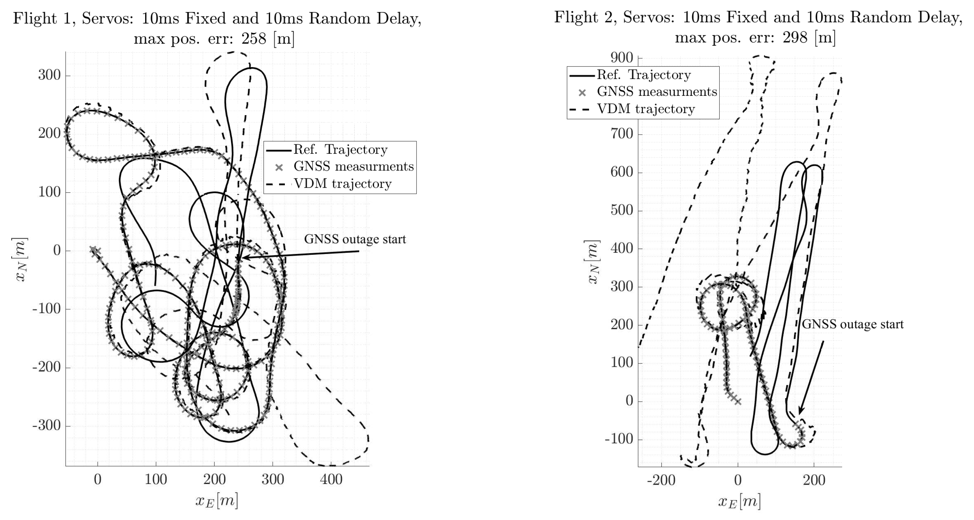 Drones 03 00011 g008