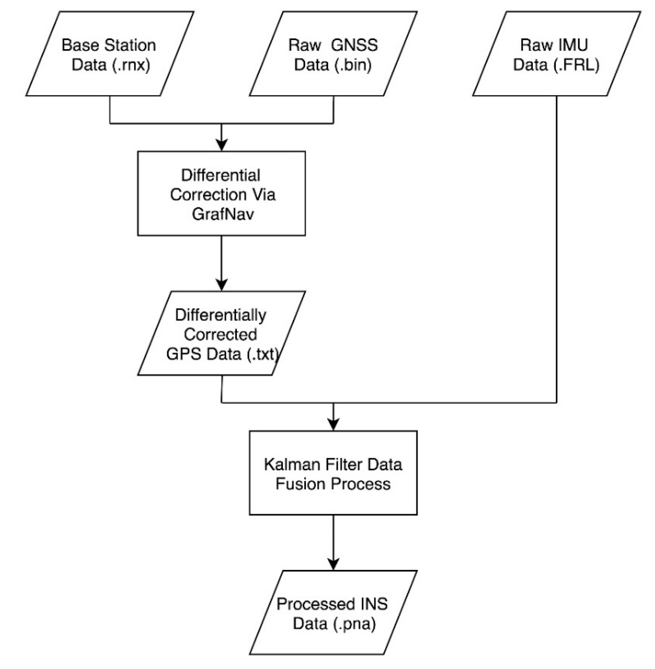 Drones 03 00012 g005
