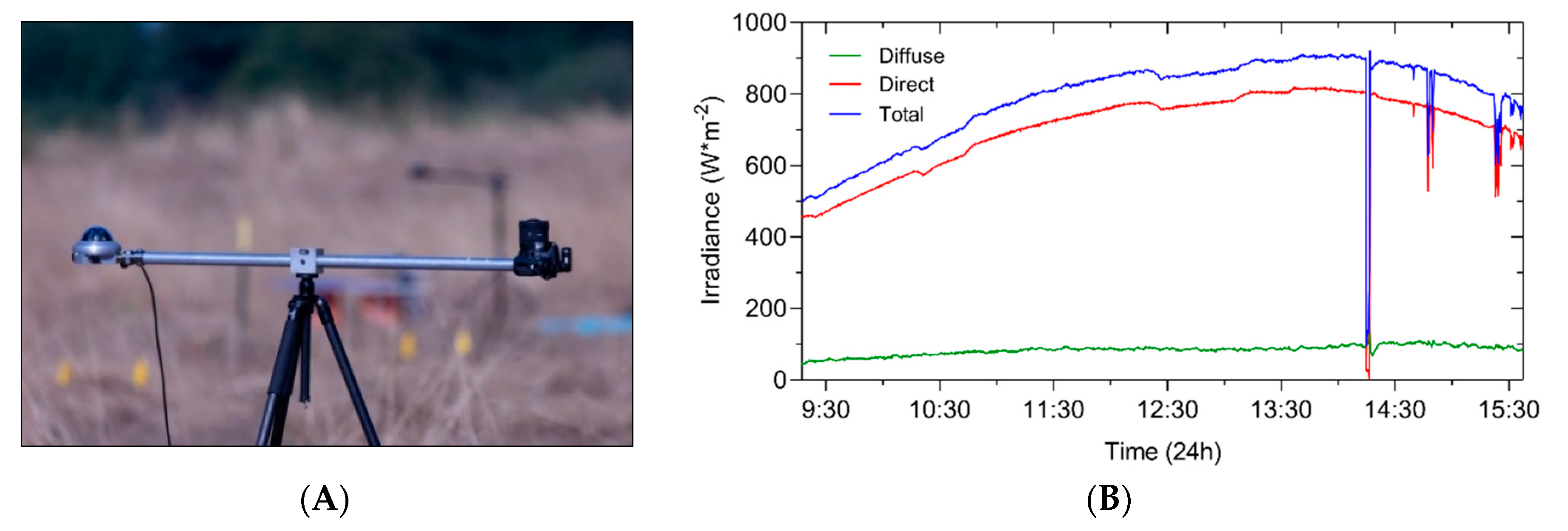 Drones 03 00012 g007