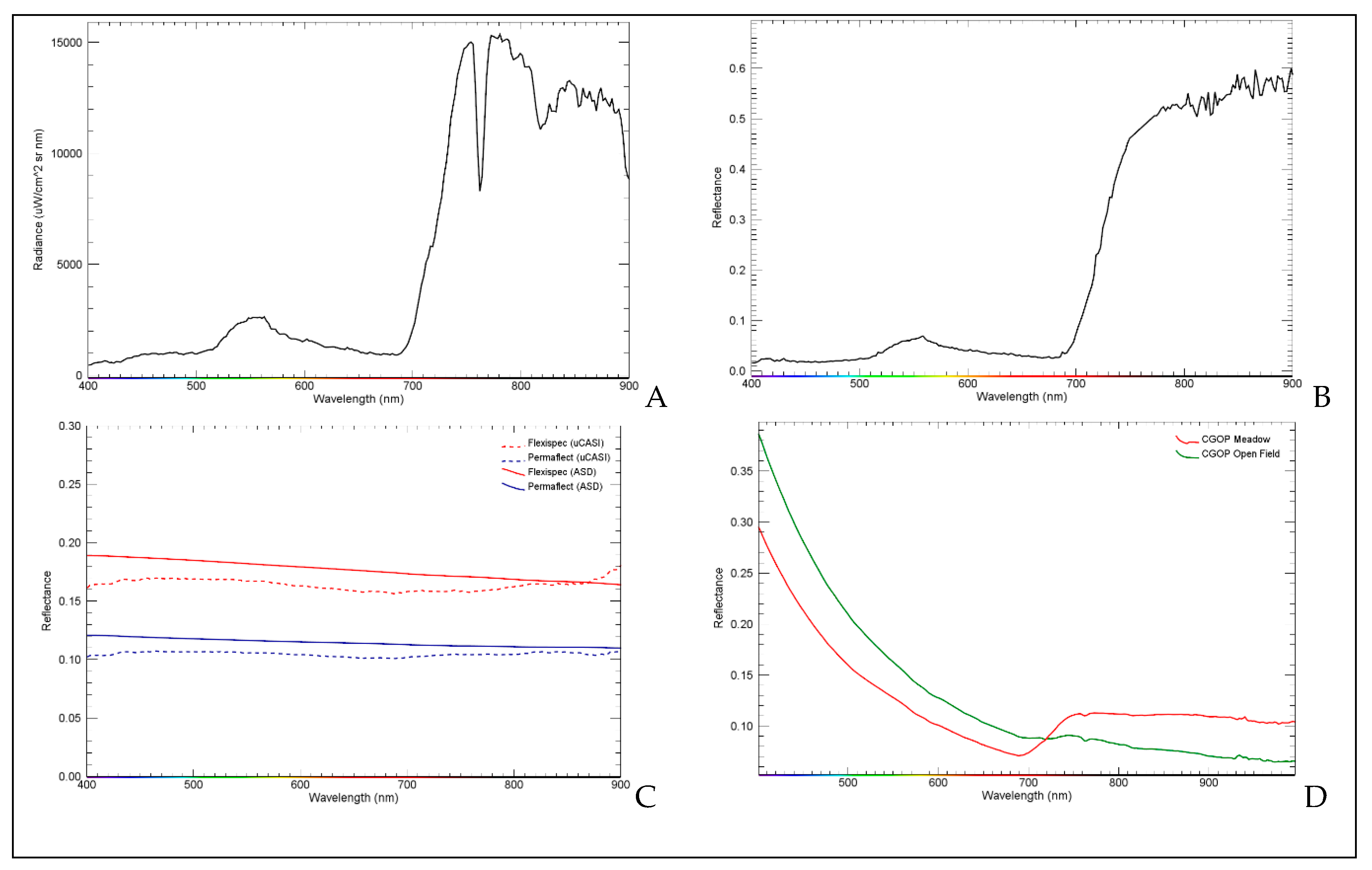 Drones 03 00012 g013