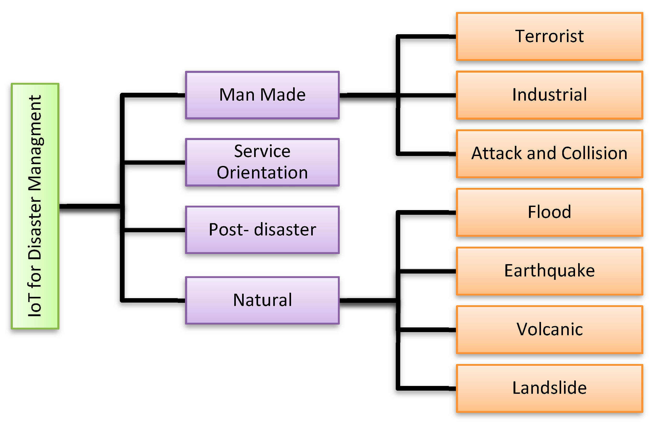 Drones 03 00013 g006
