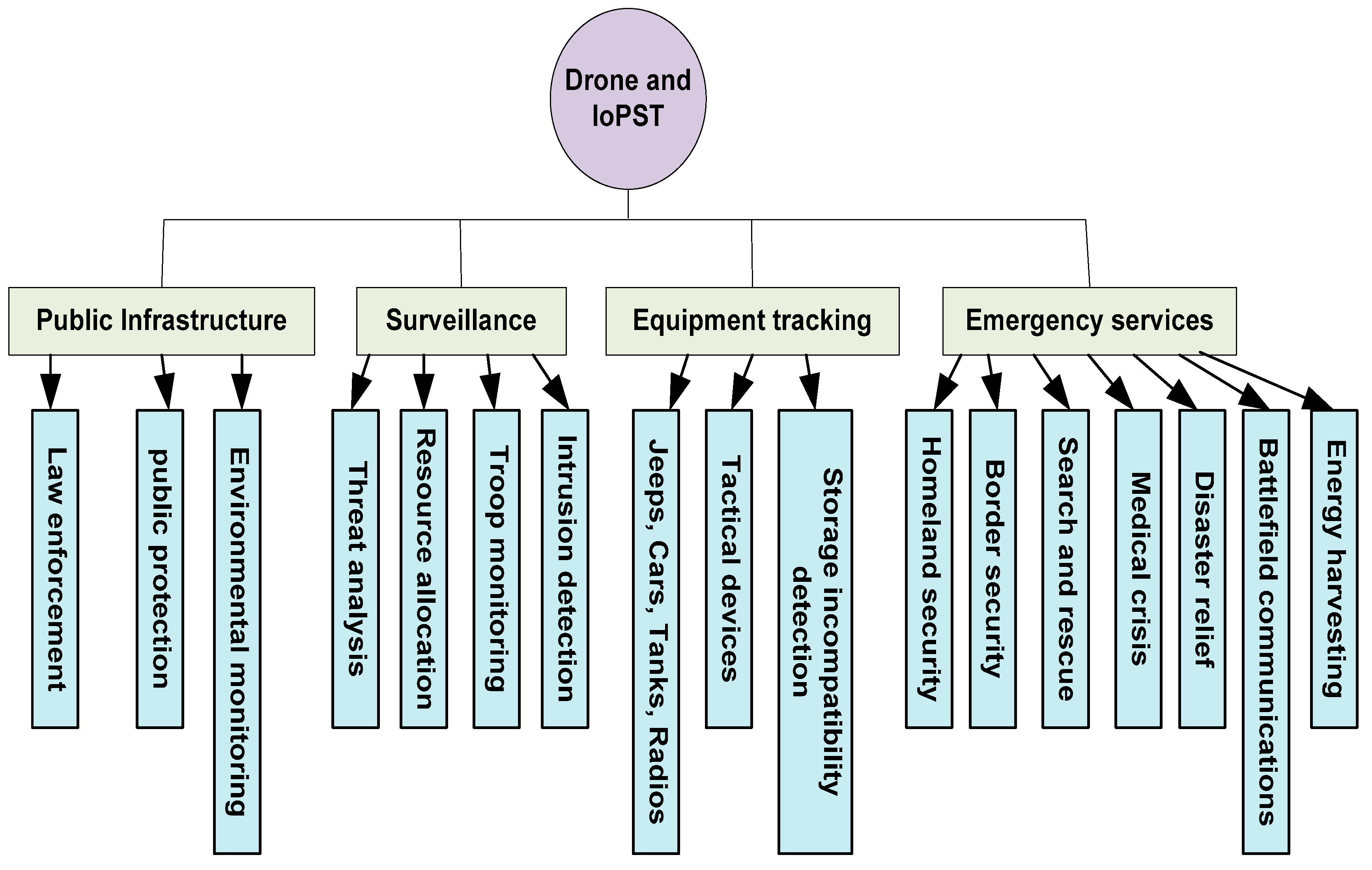 Drones 03 00013 g008