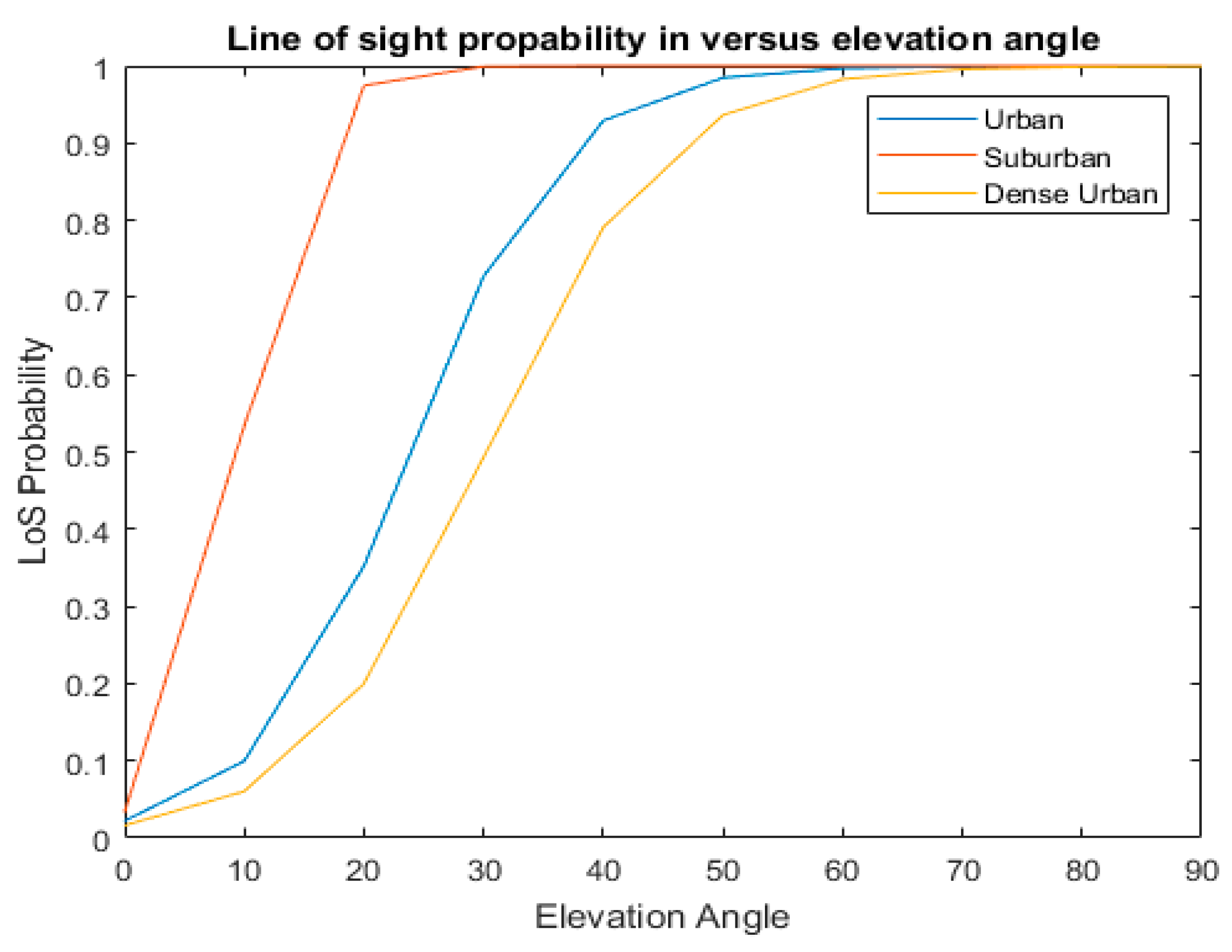 Drones 03 00013 g011