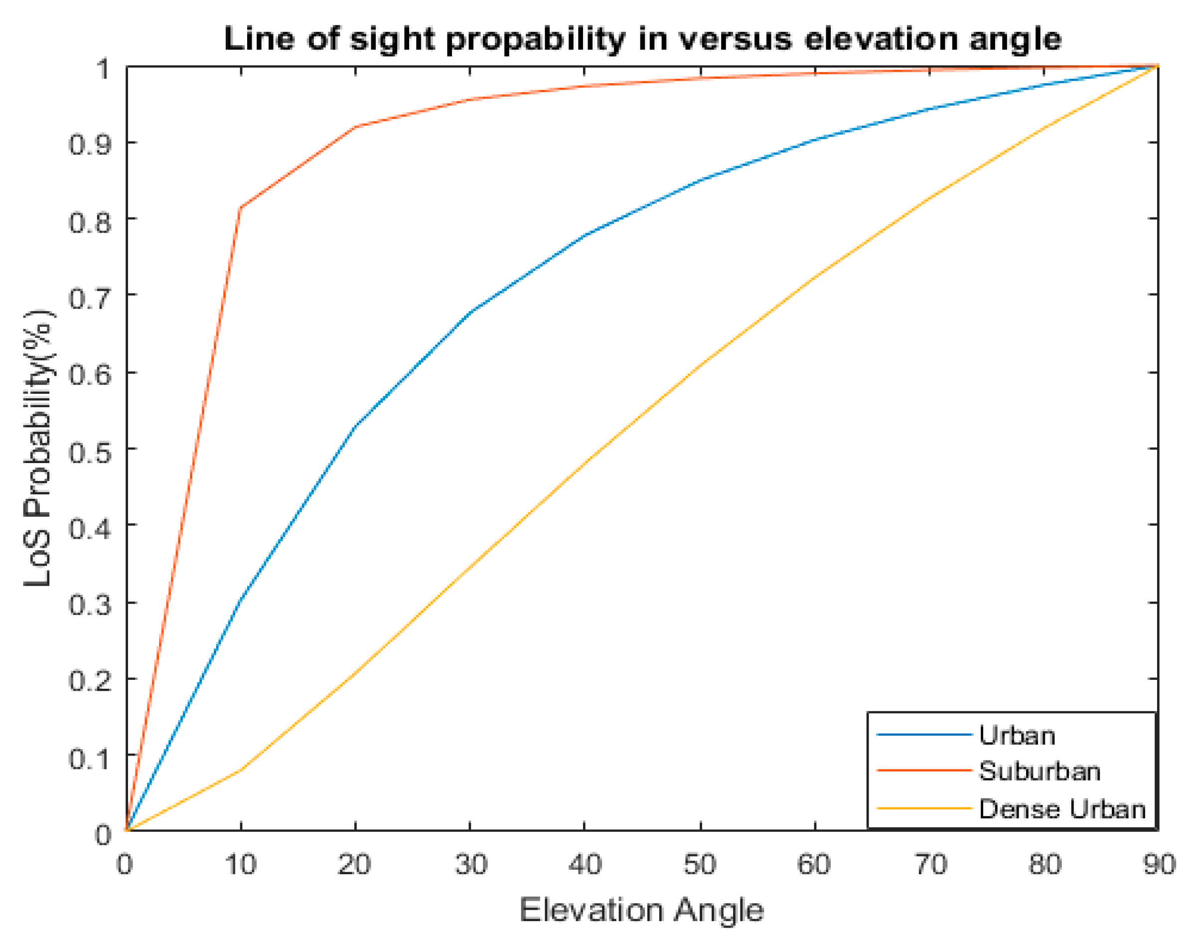 Drones 03 00013 g012
