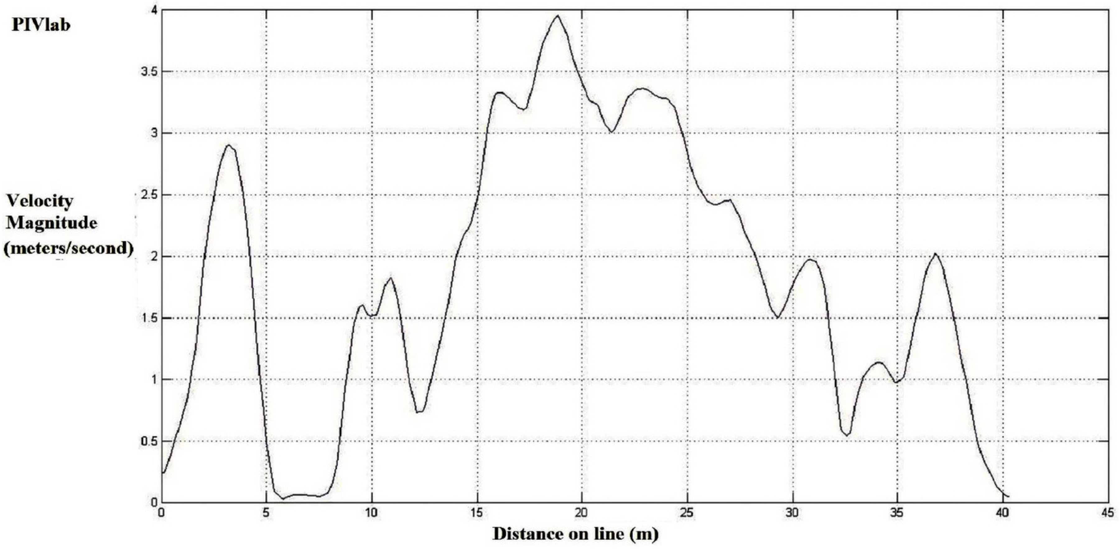 Drones 03 00014 g007 Drones 03 00014 g007
