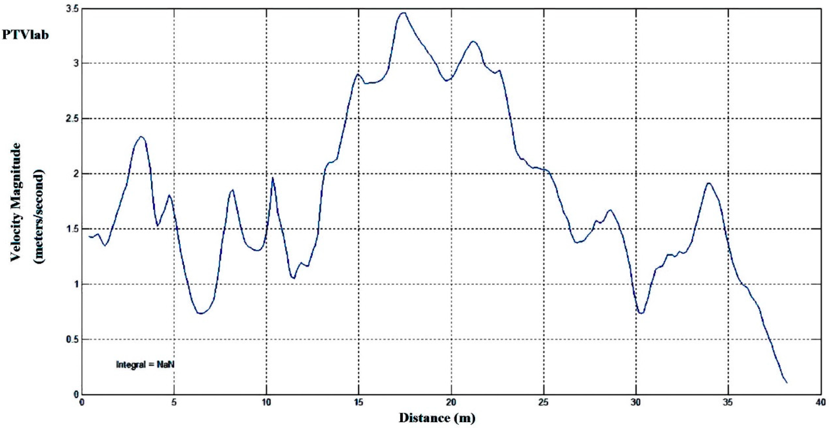 Drones 03 00014 g009 Drones 03 00014 g009