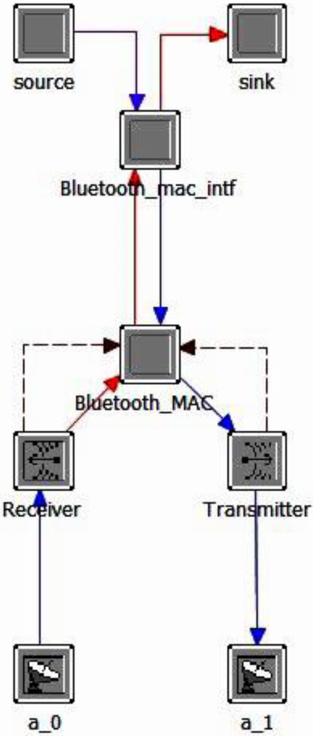 Drones 03 00016 g007