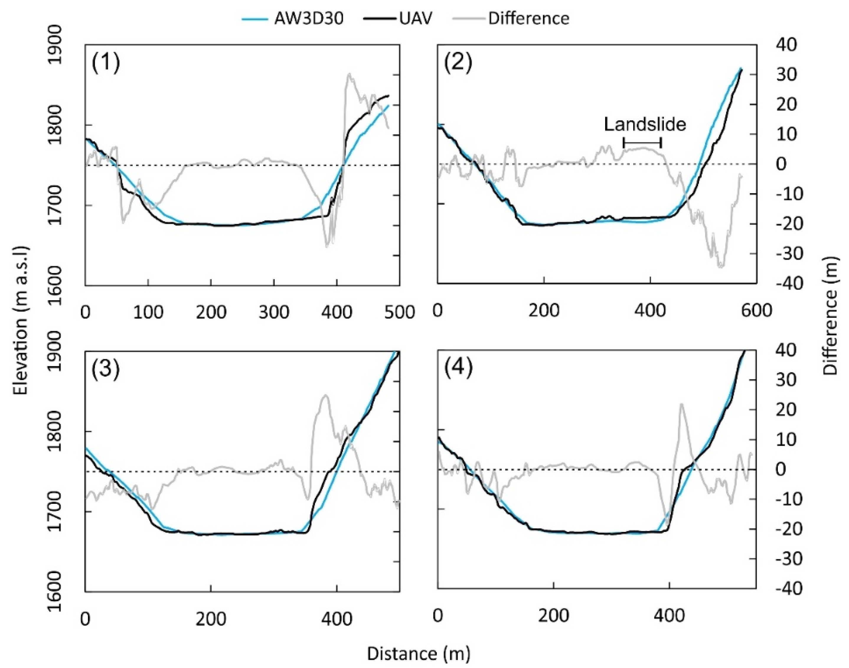 Drones 03 00018 g005 Drones 03 00018 g005