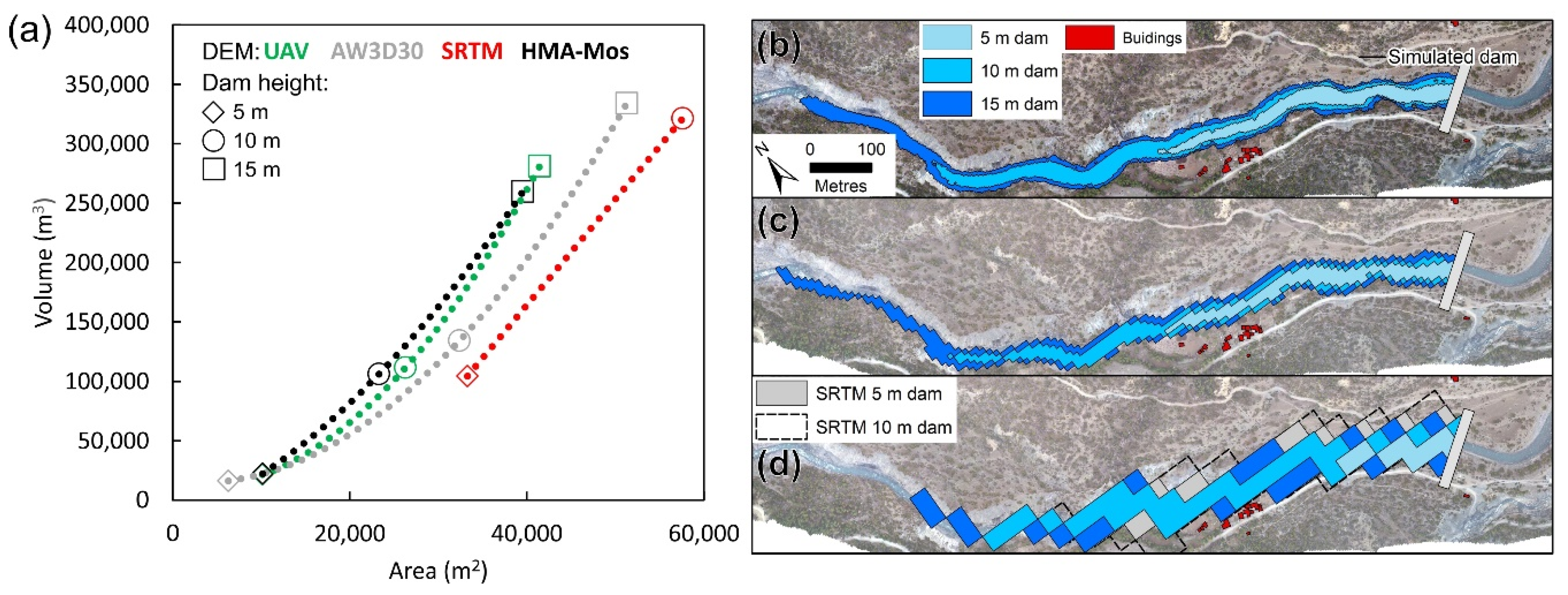 Drones 03 00018 g008 Drones 03 00018 g008