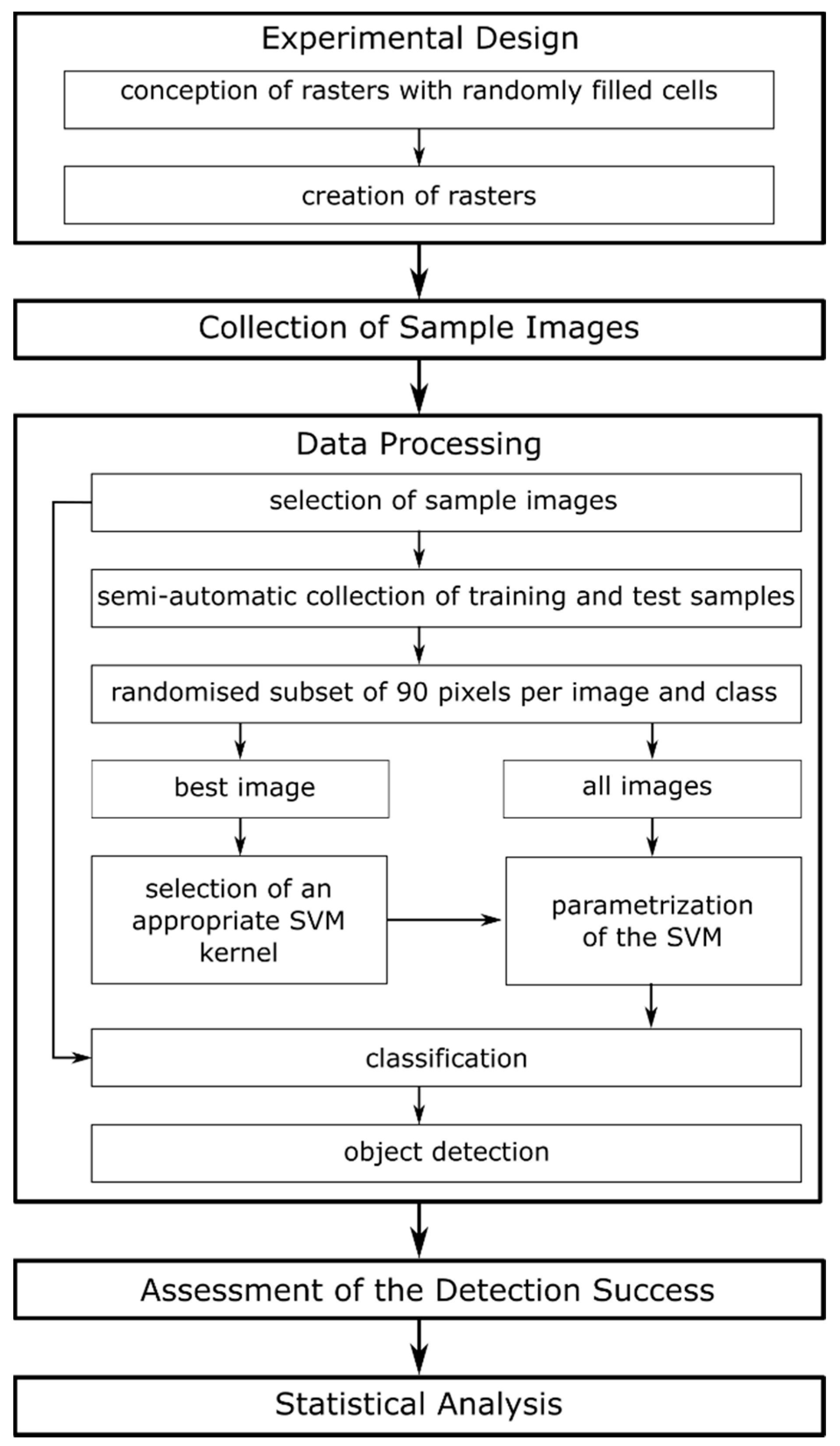 Drones 03 00020 g002 Drones 03 00020 g002