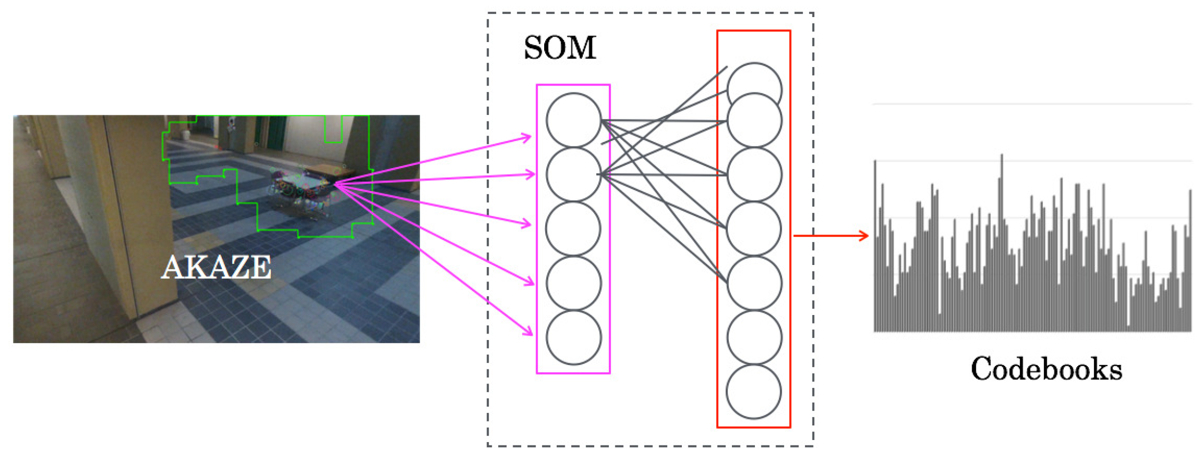 Drones 03 00022 g002