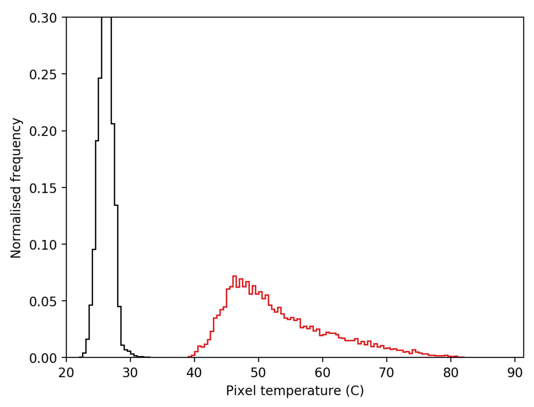 Drones 03 00023 g007