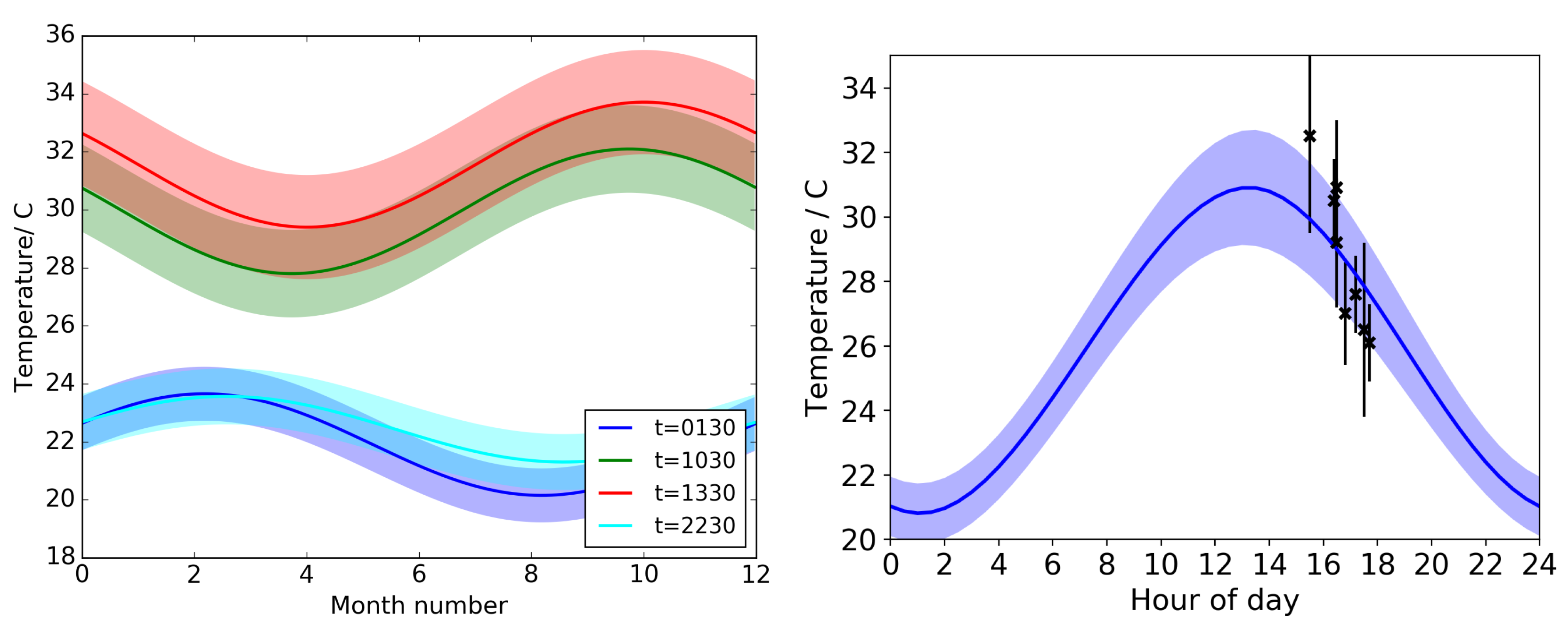 Drones 03 00023 g0a1