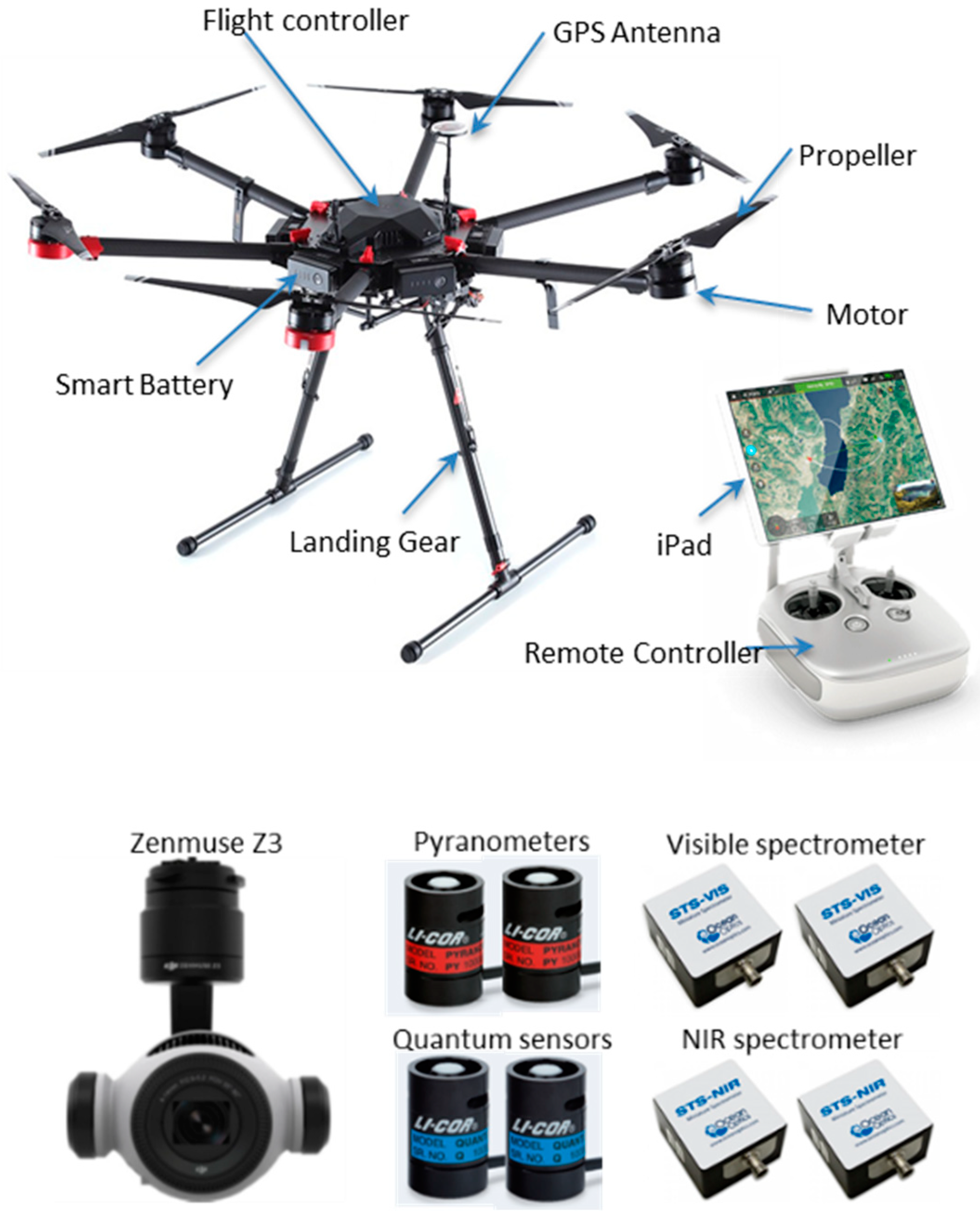 Voksen Ejendommelige Dårlig skæbne Drones | Free Full-Text | A UAV-Based Sensor System for Measuring Land  Surface Albedo: Tested over a Boreal Peatland Ecosystem