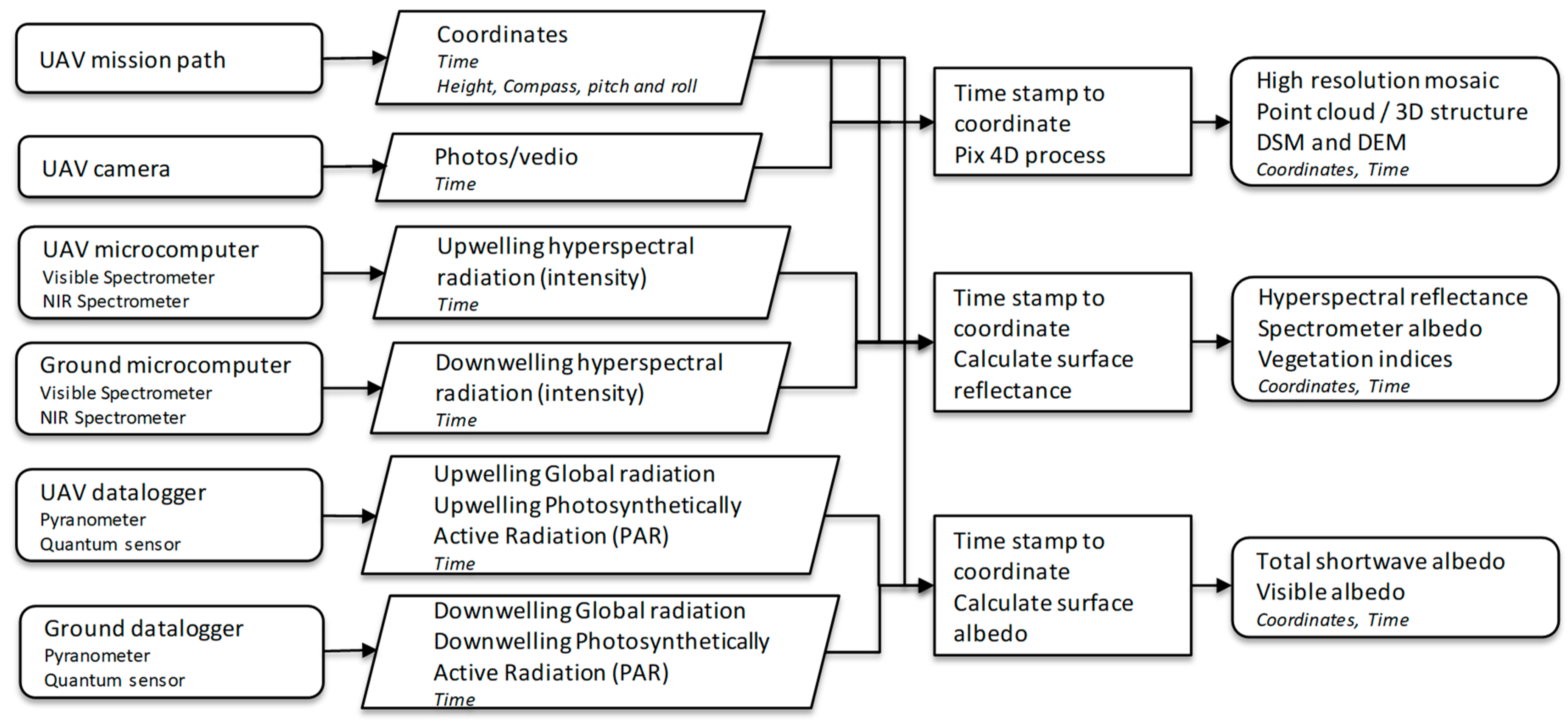 Drones 03 00027 g004