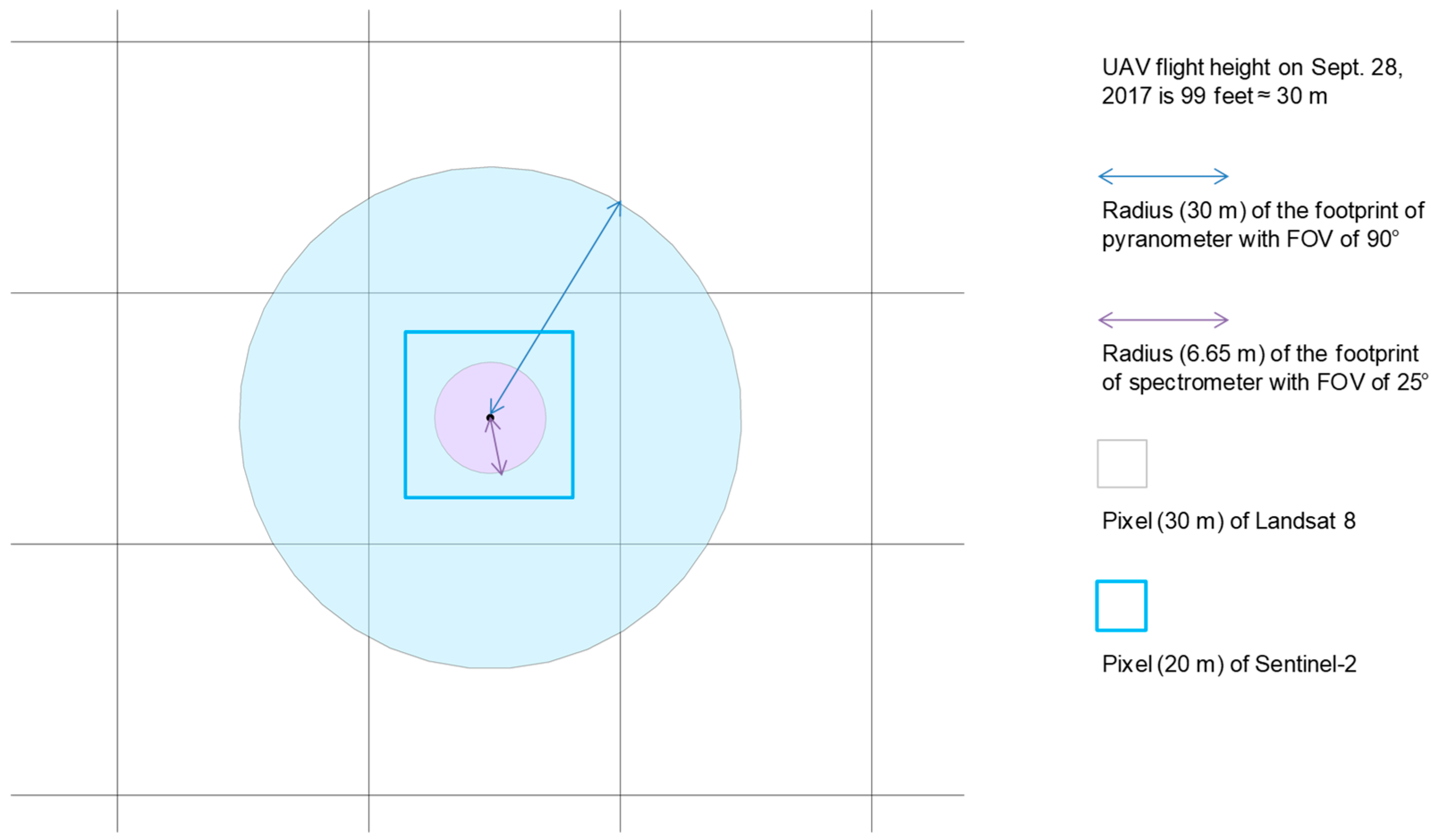 Drones 03 00027 g006