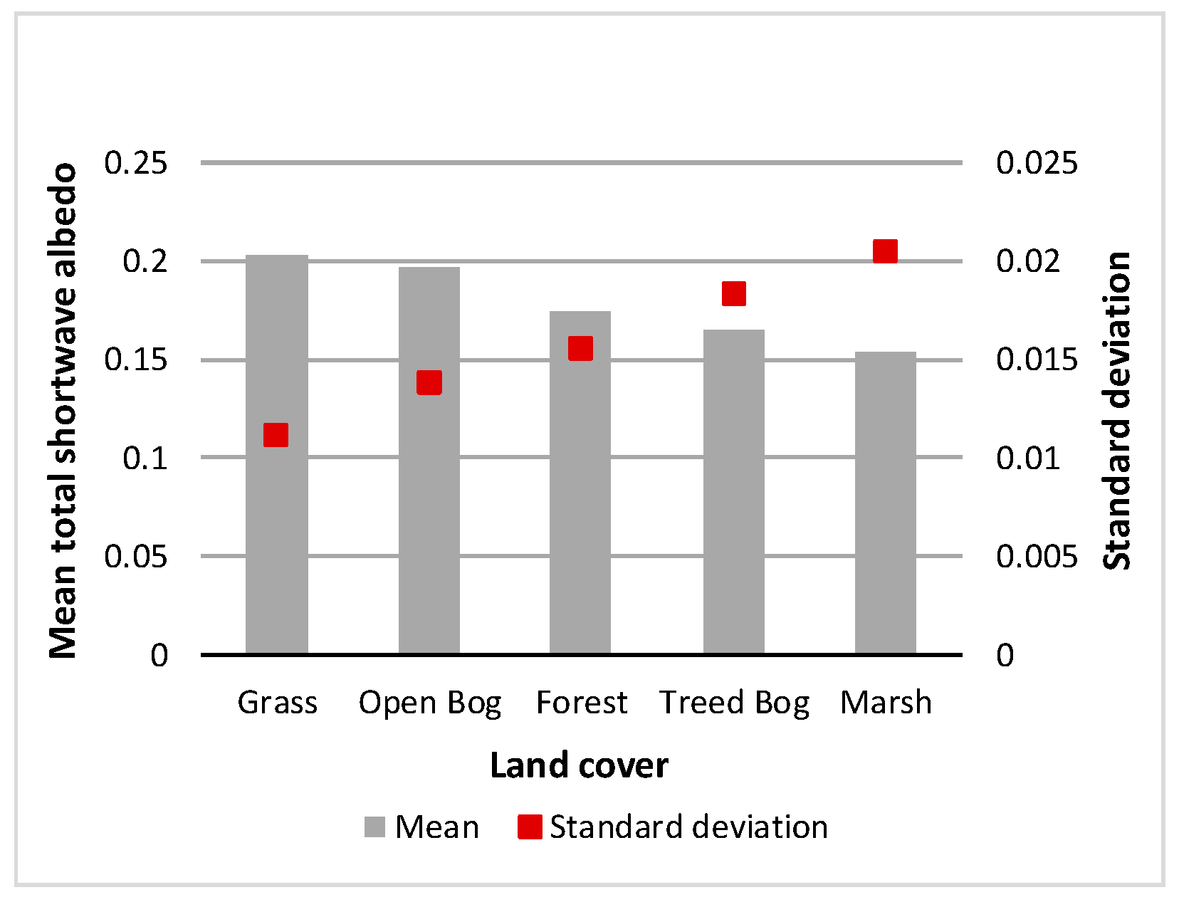 Drones 03 00027 g009