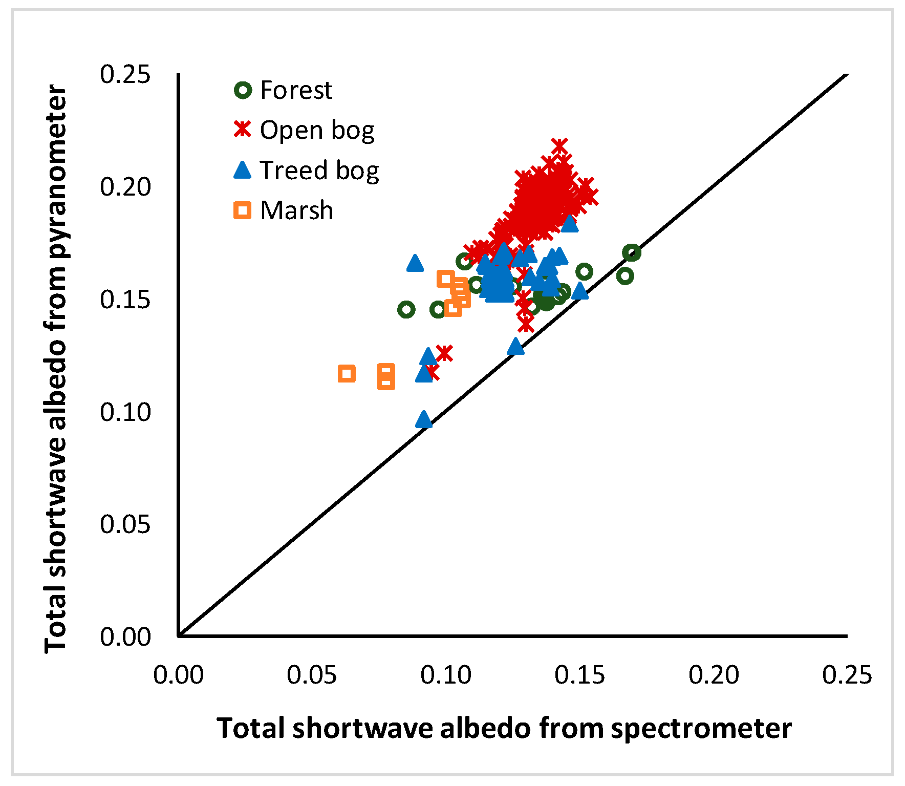 Drones 03 00027 g011