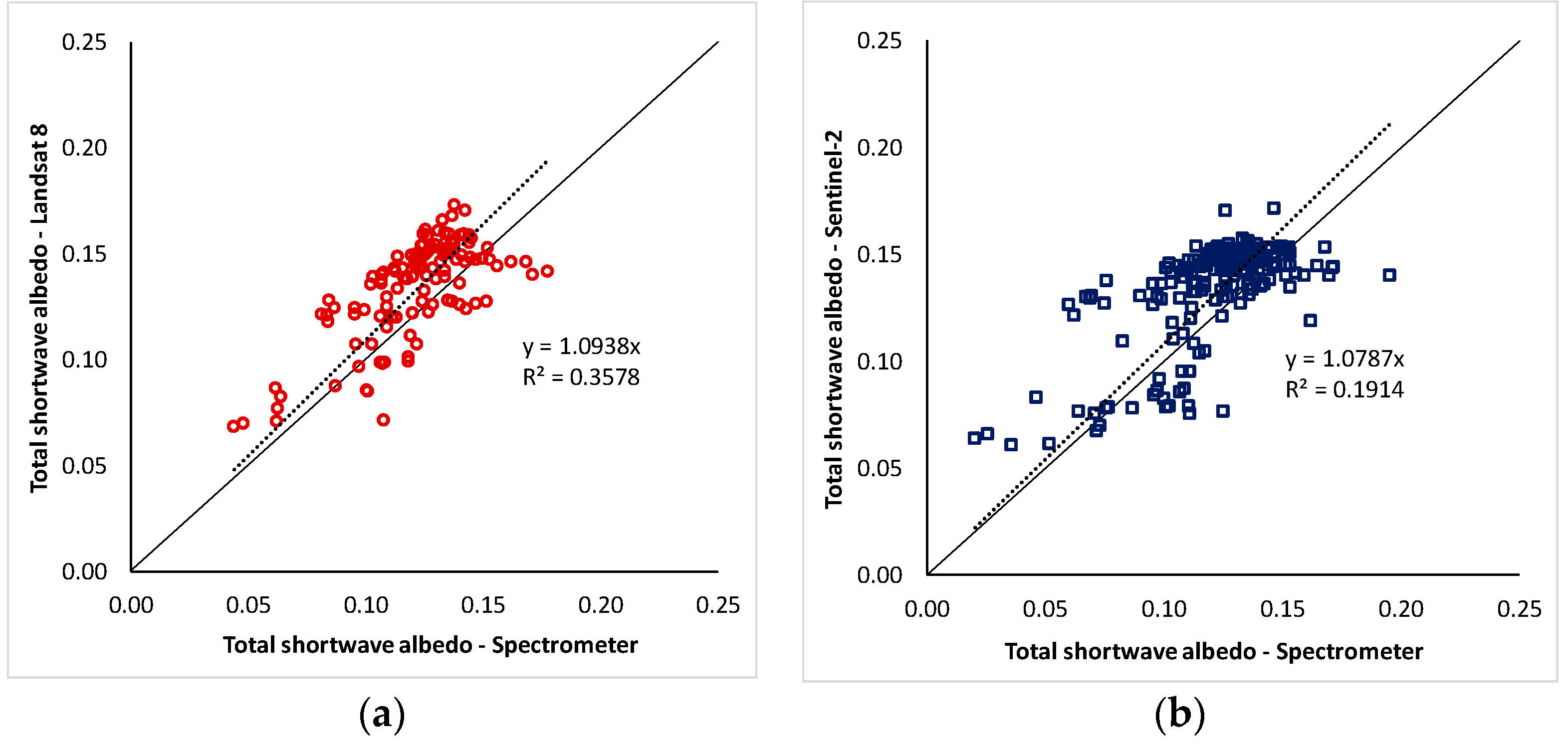 Drones 03 00027 g014