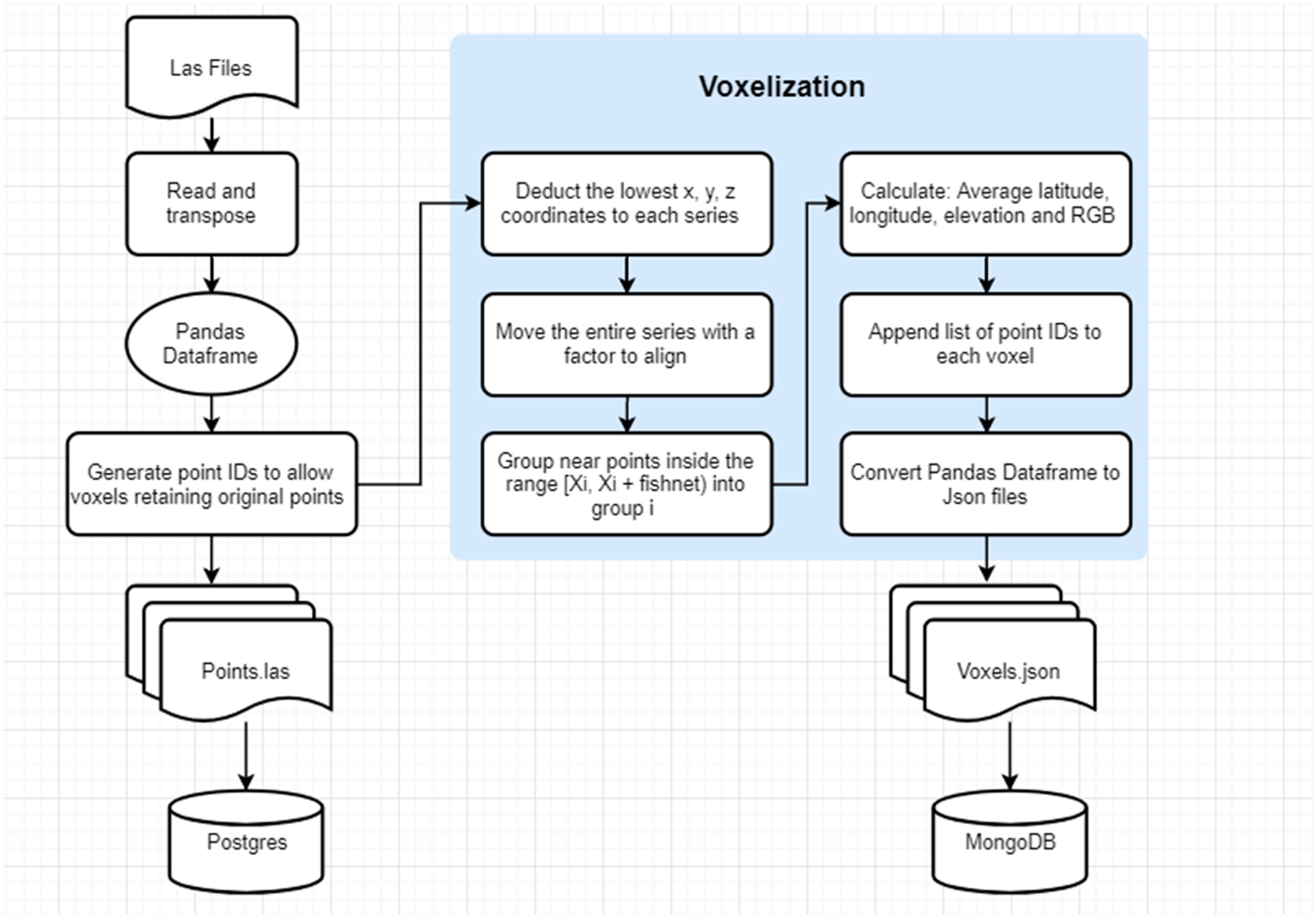 Drones 03 00029 g003 Drones 03 00029 g003