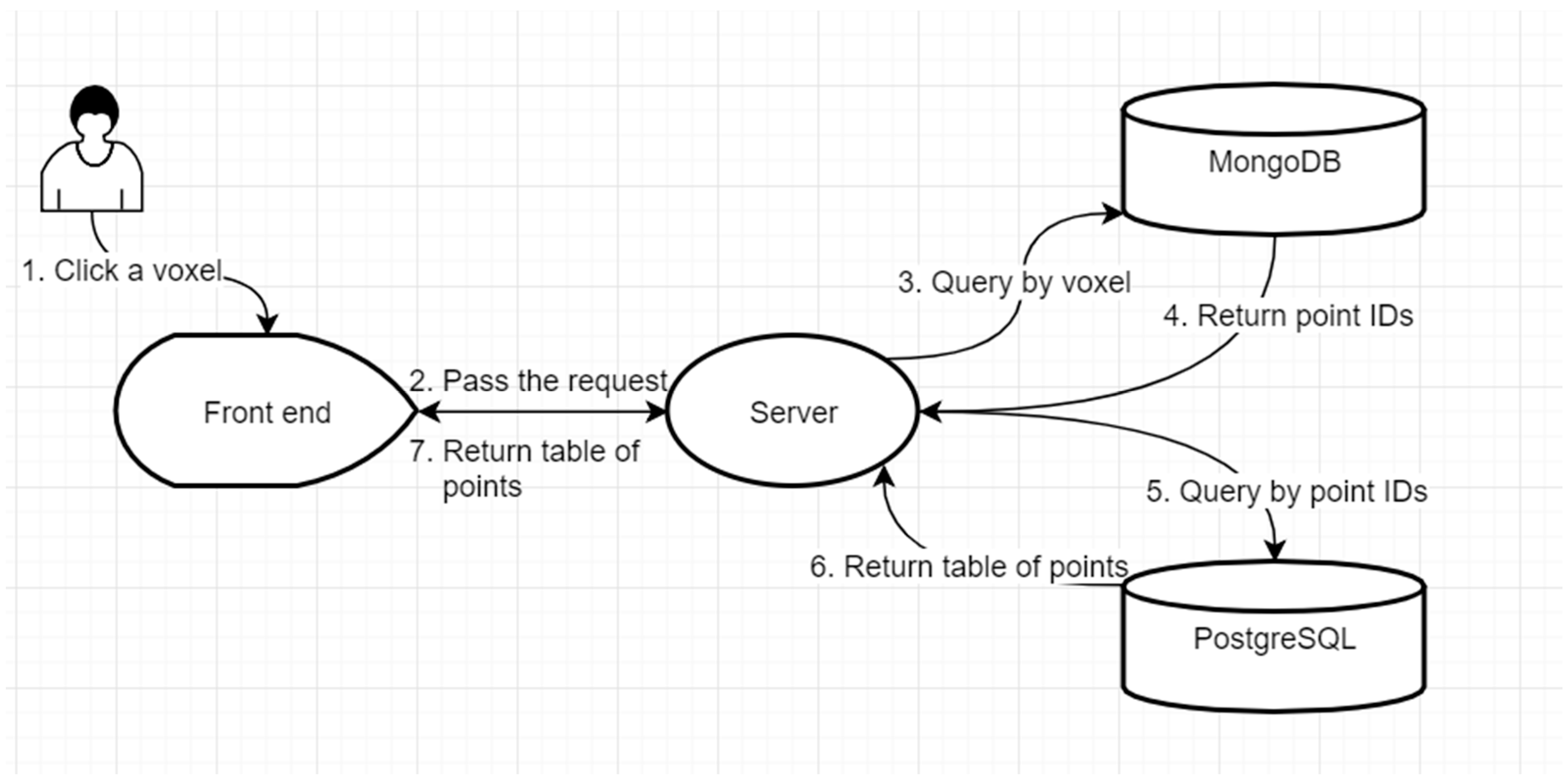 Drones 03 00029 g004 Drones 03 00029 g004