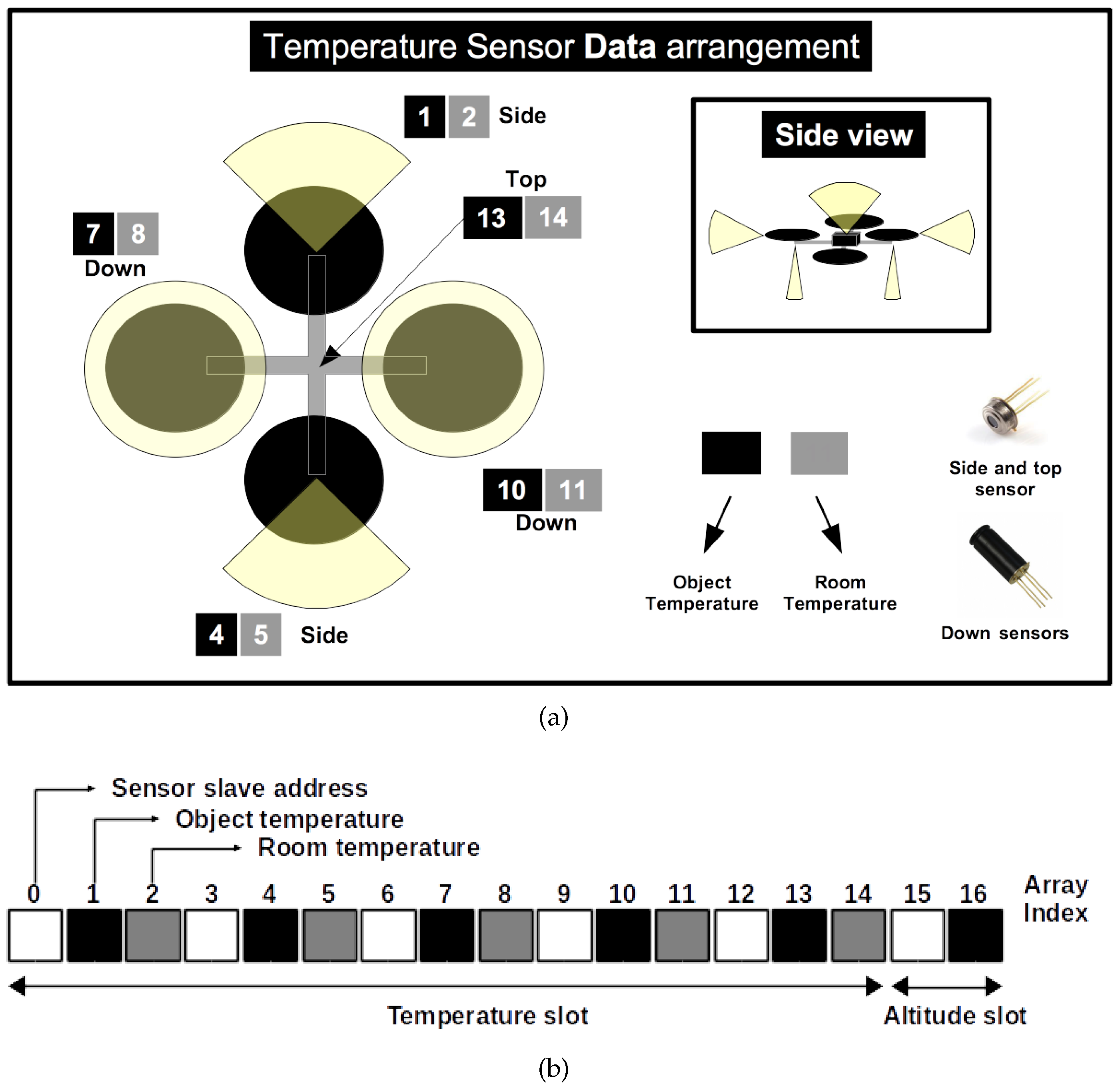 Infrared discount sensor drone