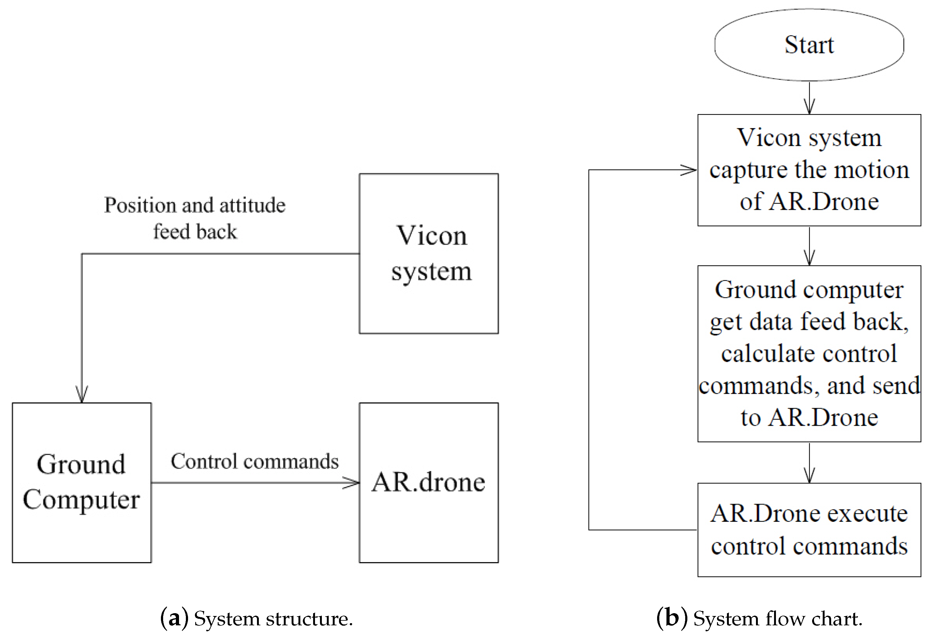 Drones 03 00031 g002 550