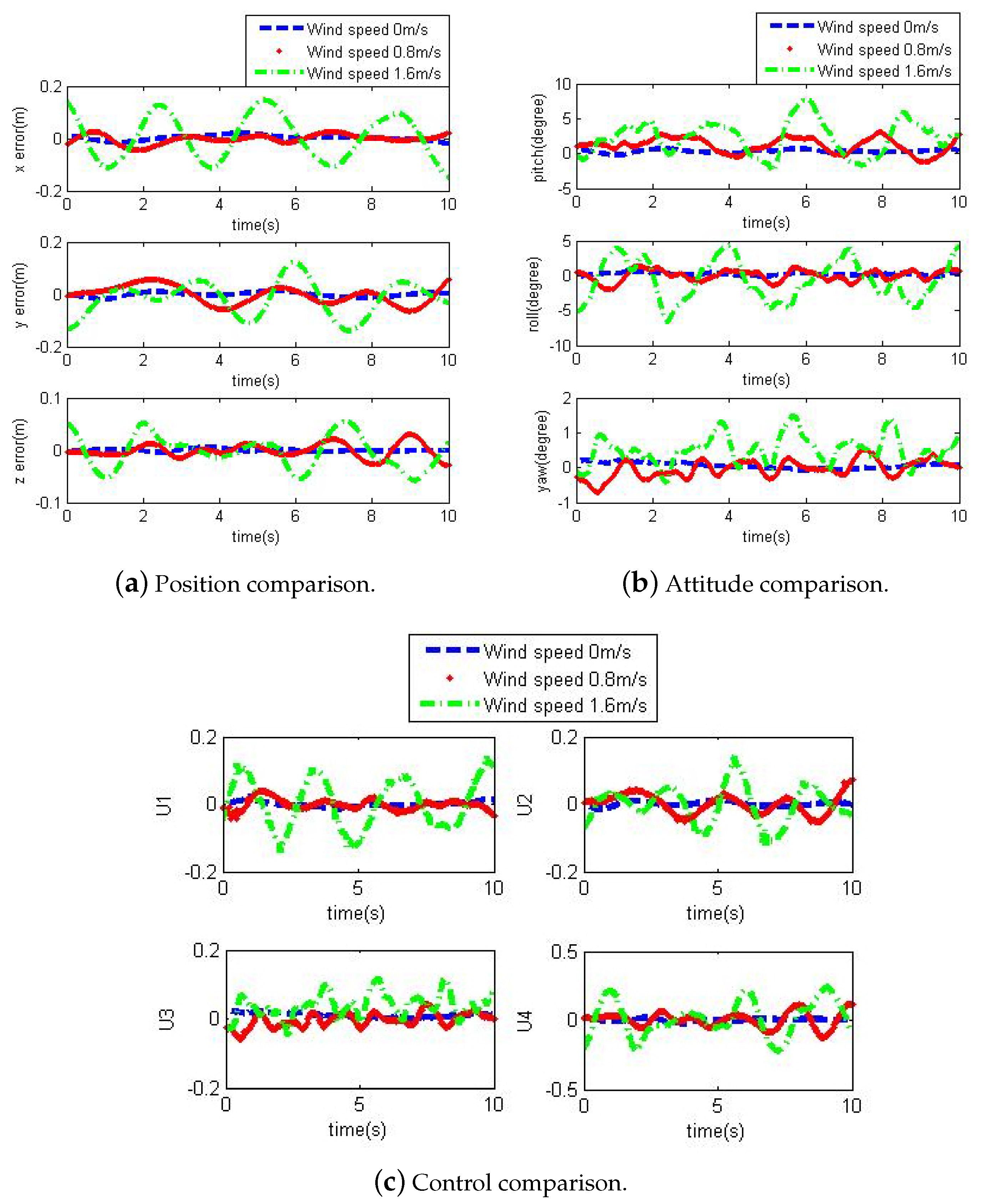 Drones 03 00031 g003 550